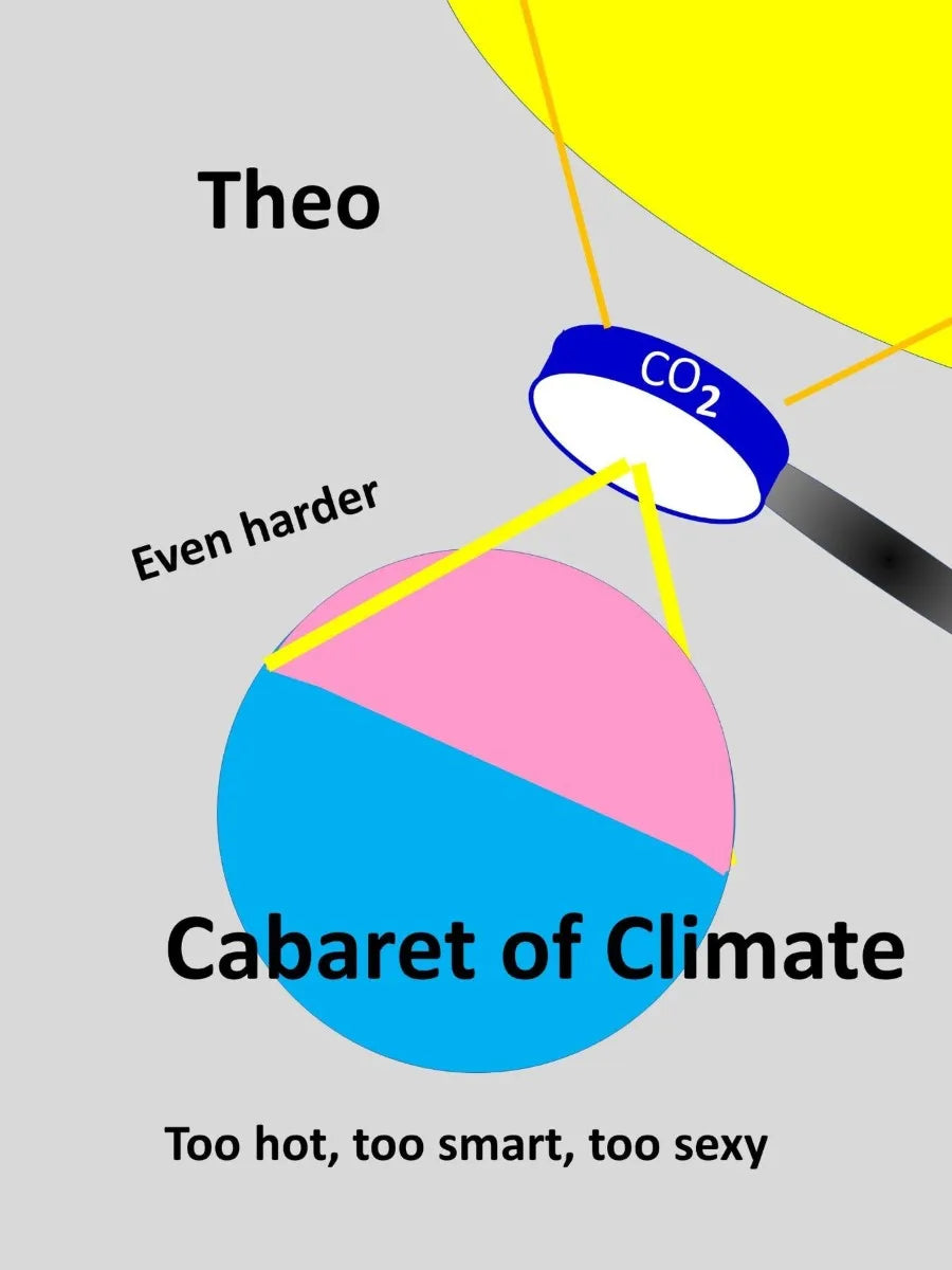 Cover: Cabaret of climate (E-Book) von Theo
