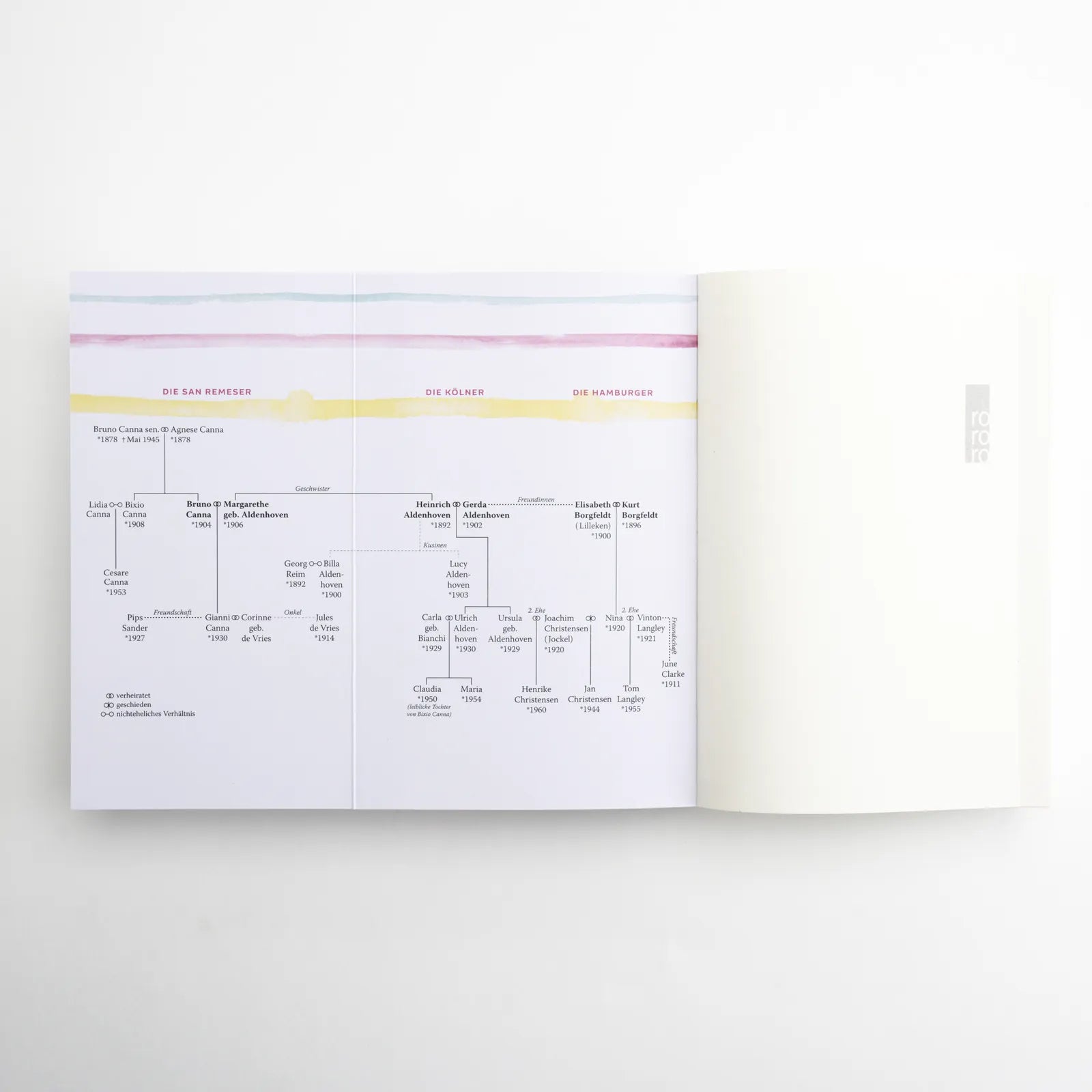 Produktansicht: Zwischen heute und morgen (Taschenbuch)