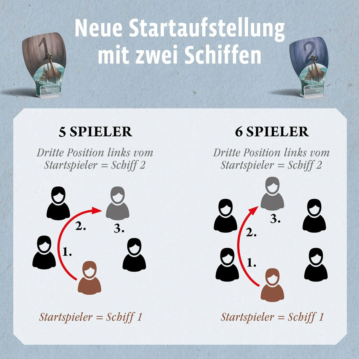 Catan Entdecker & Piraten Ergänzung 5/6 Spieler – Ansicht