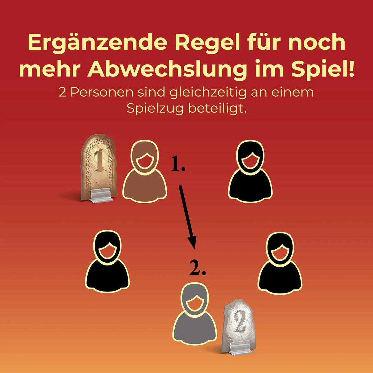 CATAN - Das Spiel - Erweiterung für 5-6 Personen – Ansicht