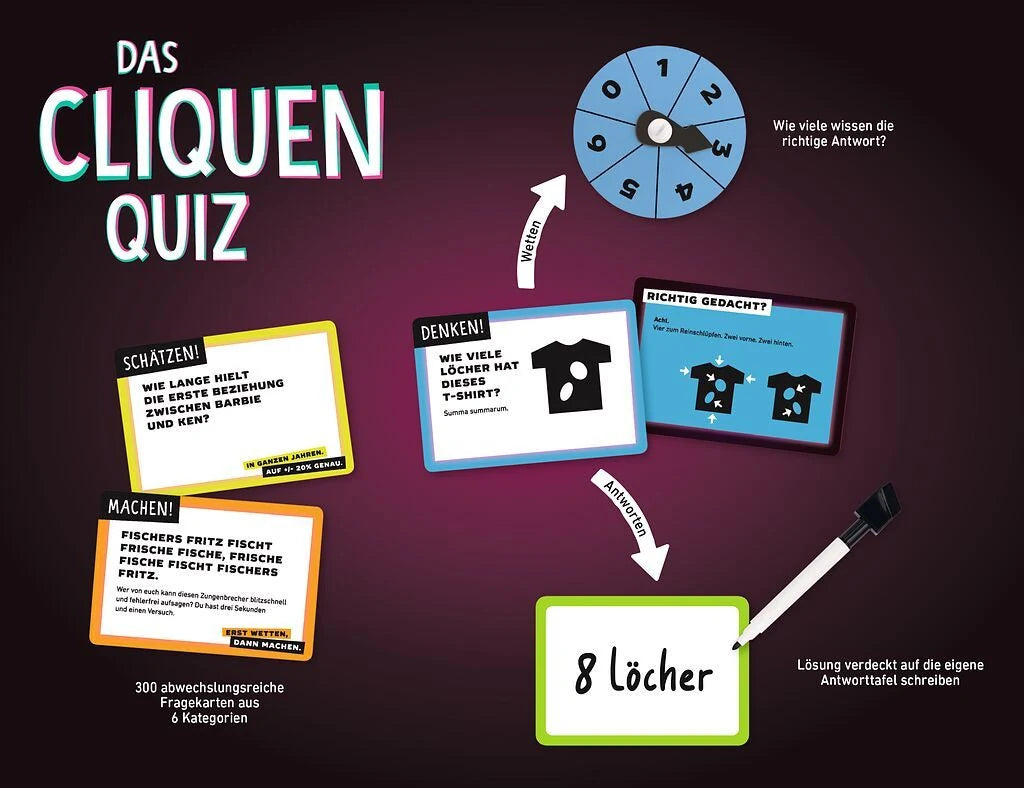 Das Cliquenquiz – Ansicht
