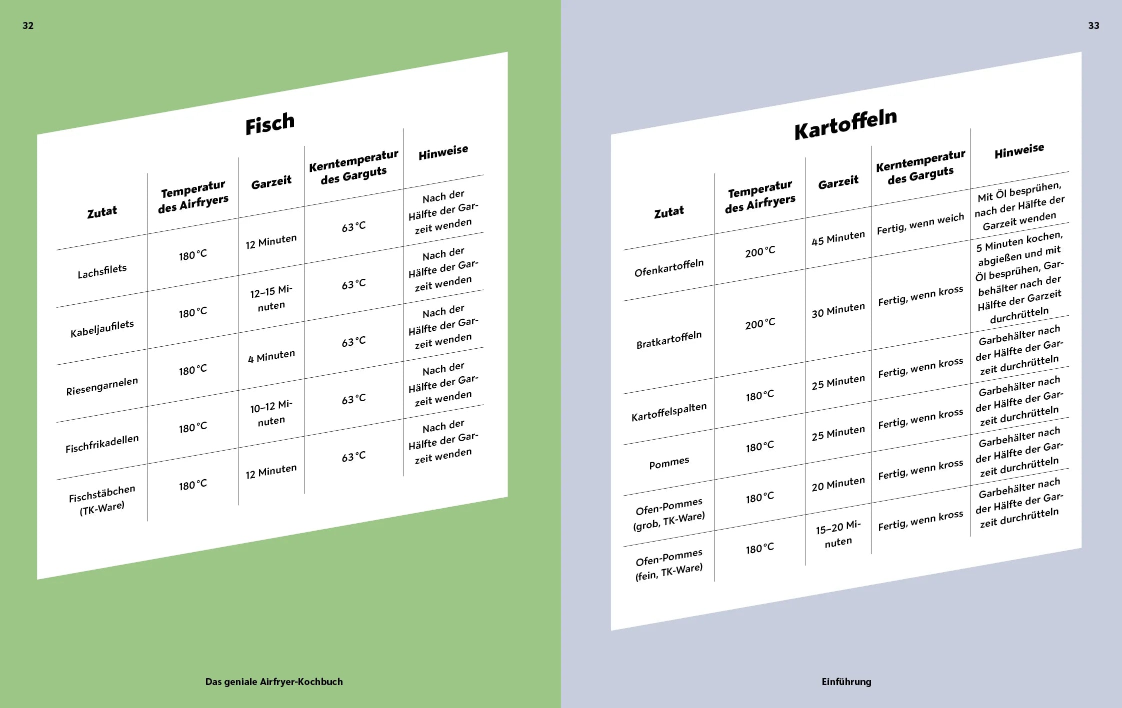 Innenansicht von 'Das geniale Airfryer-Kochbuch' - Taschenbuch