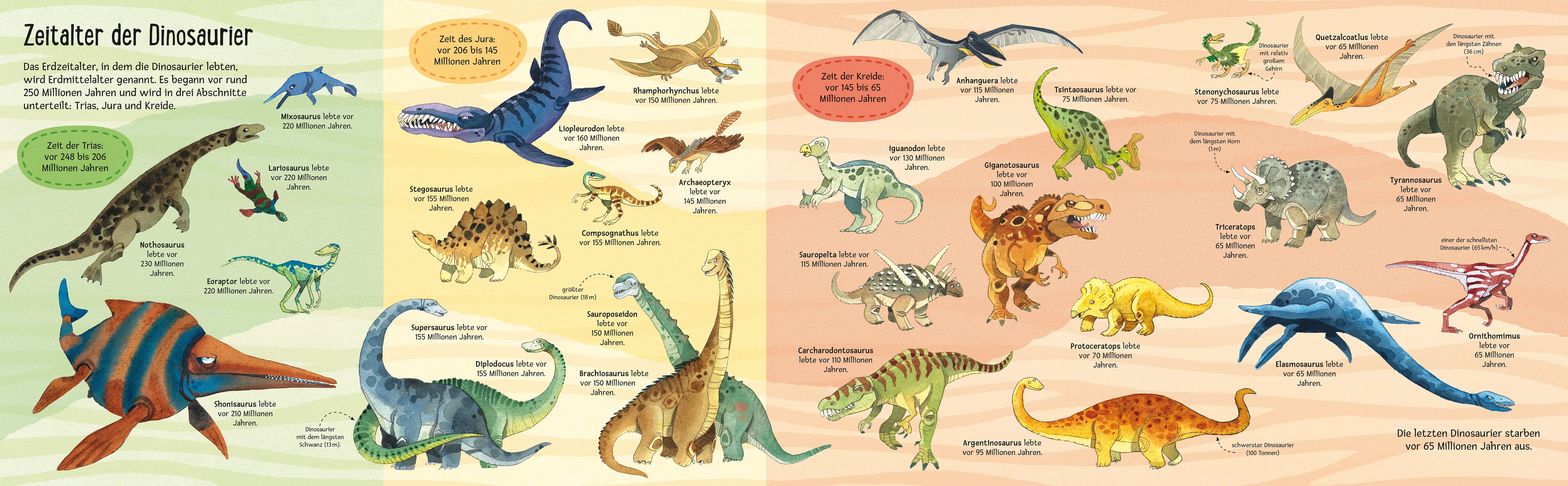 Detailansicht: Das große Ausklappbuch der Dinosaurier (Hardcover)