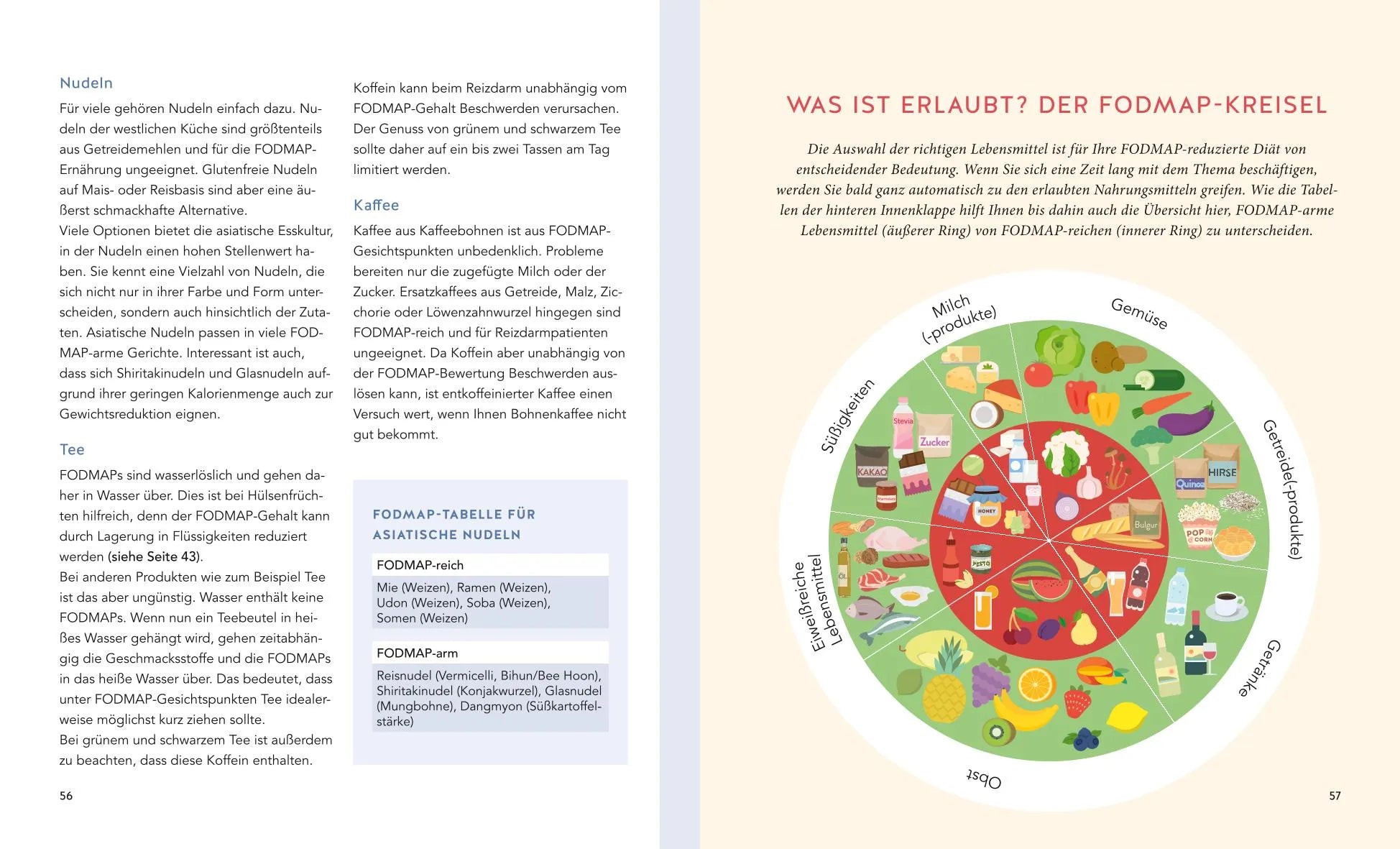 Produktansicht: Das Reizdarm-Programm (Taschenbuch)