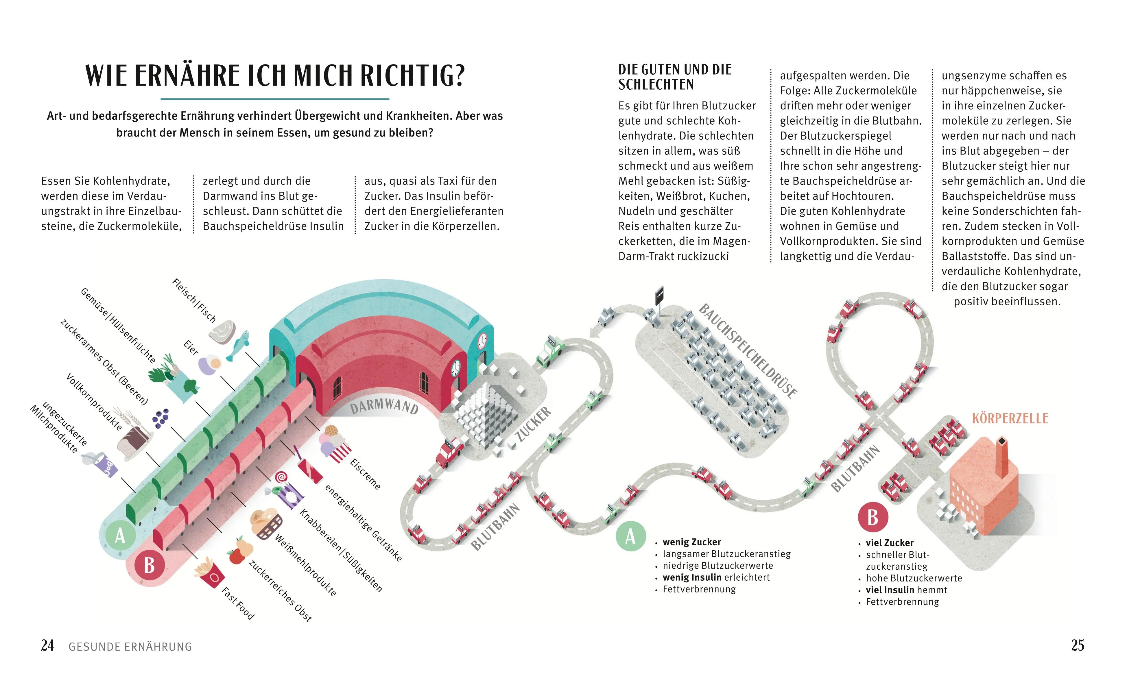 Abbildung von 'Diabetes-Kochbuch'