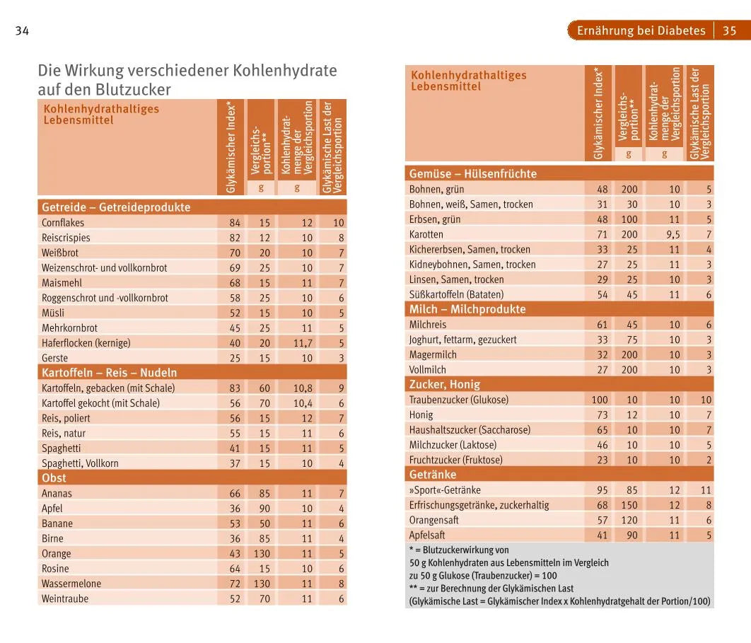 Doris Fritzsche - Diabetes