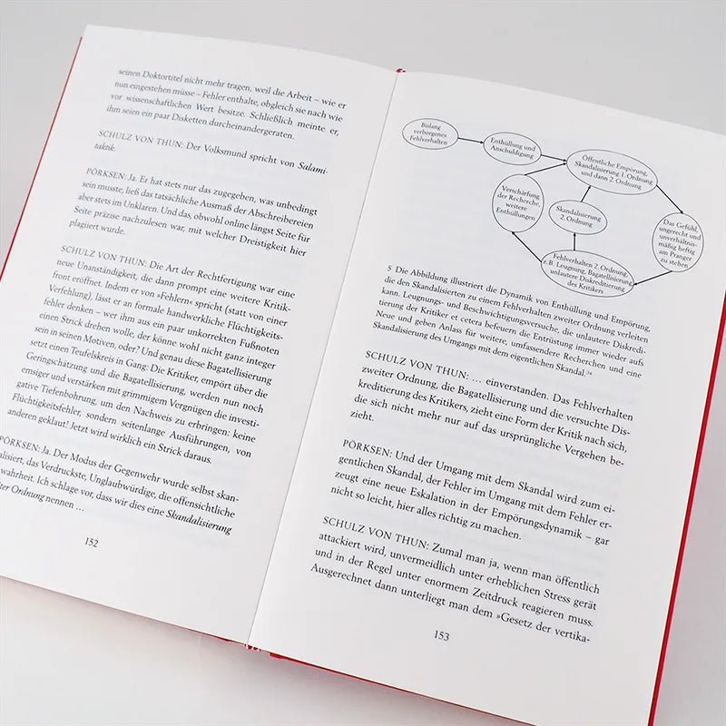 Produktansicht: Die Kunst des Miteinander-Redens (Gebundene Ausgabe)
