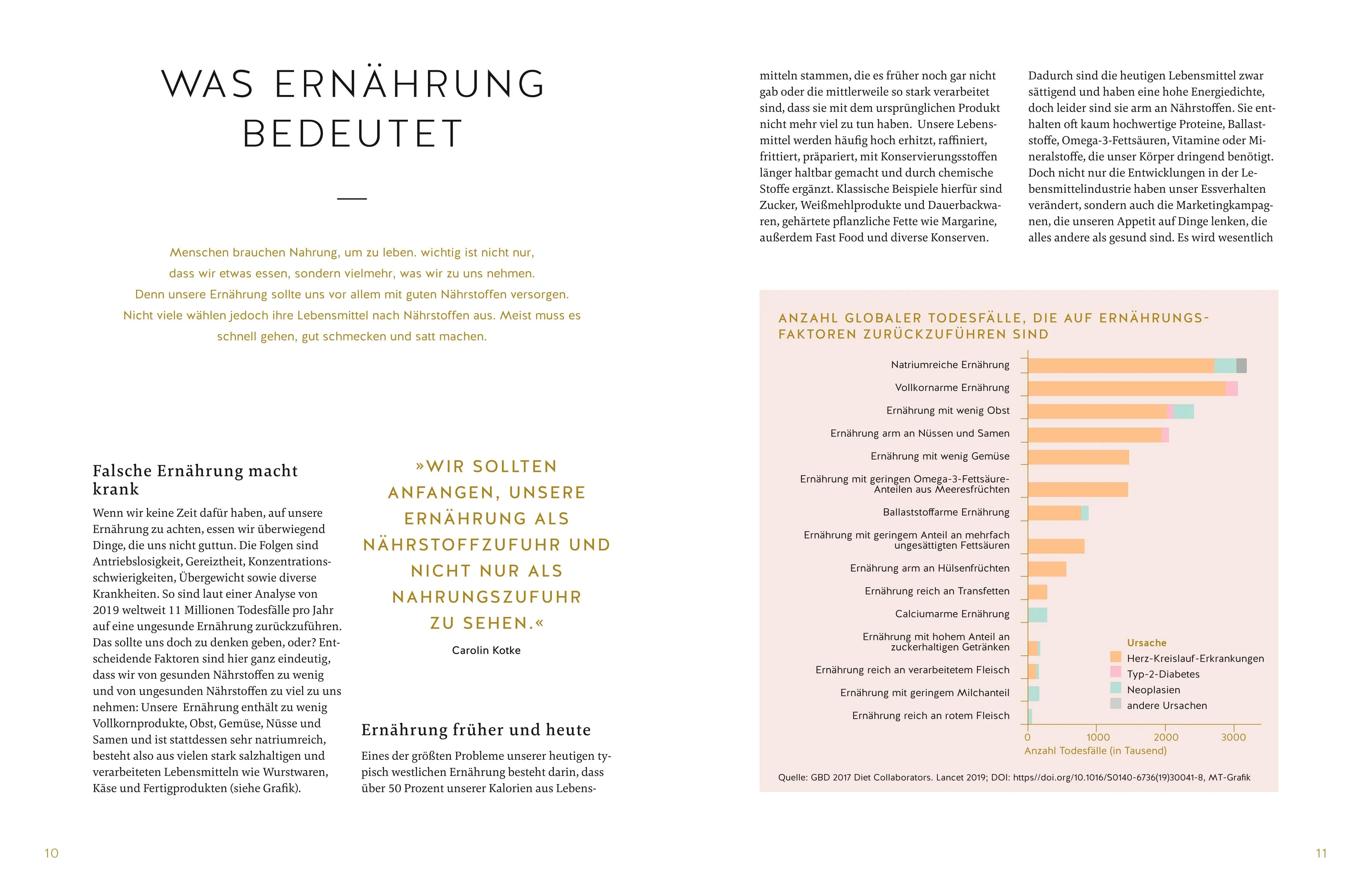 Carolin Kotke - Eat well, feel better
