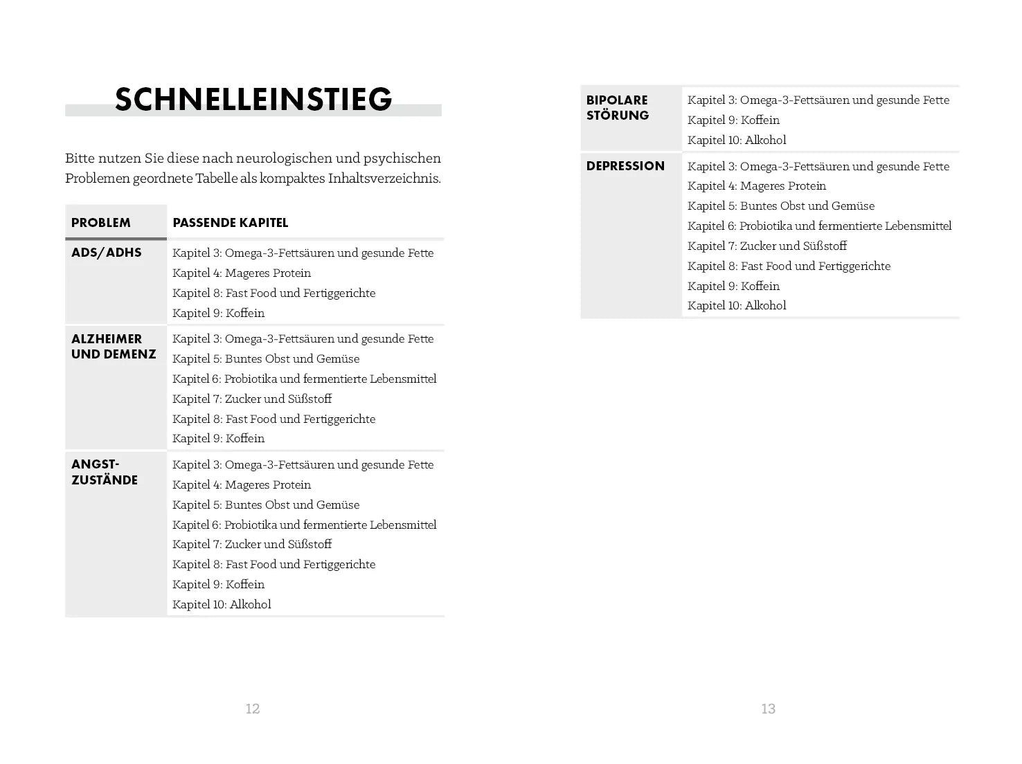 Innenansicht von 'Ernährung für mentale Gesundheit – kompakt' - Taschenbuch
