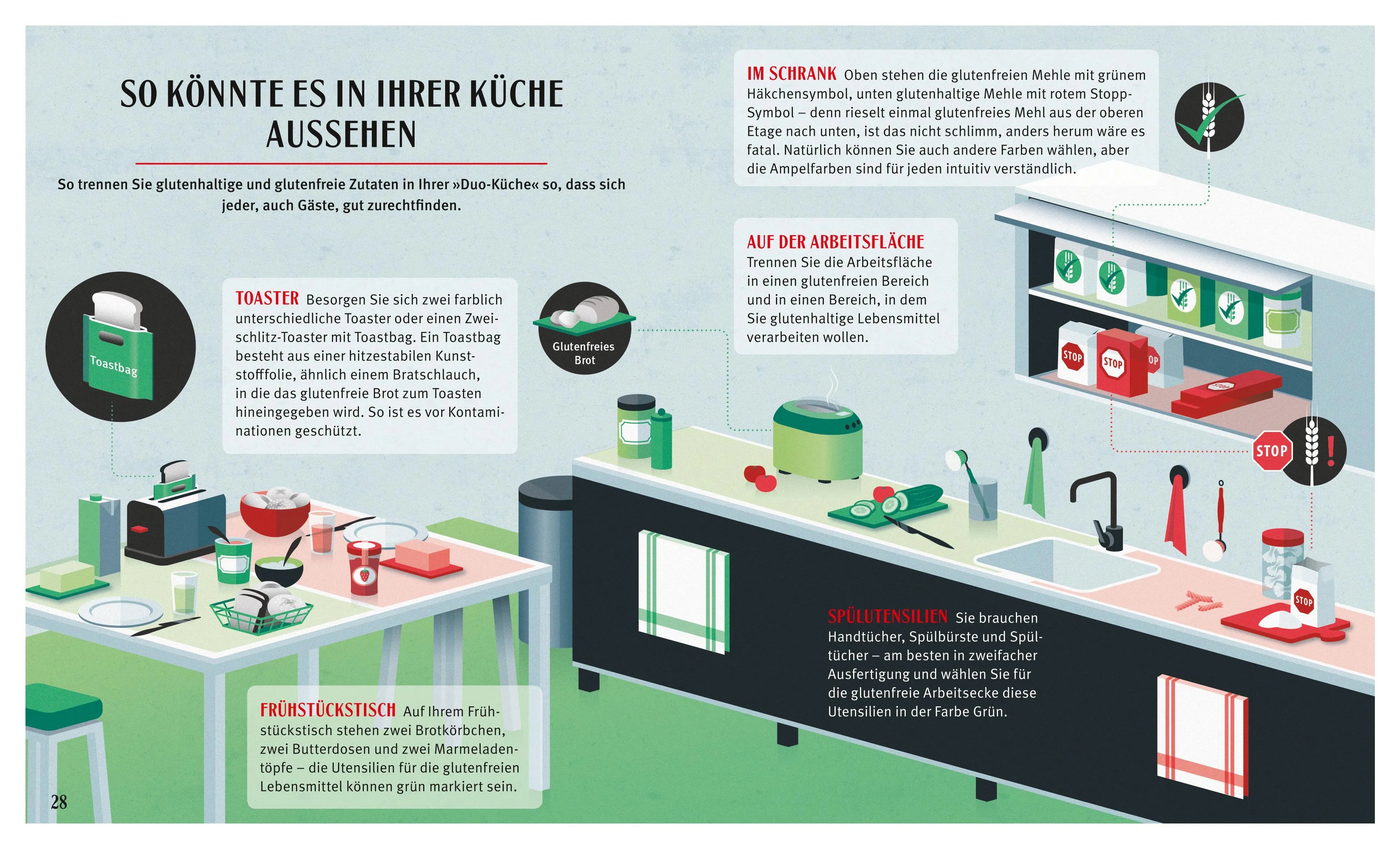 Produktansicht: Glutenfrei kochen und backen (Taschenbuch)