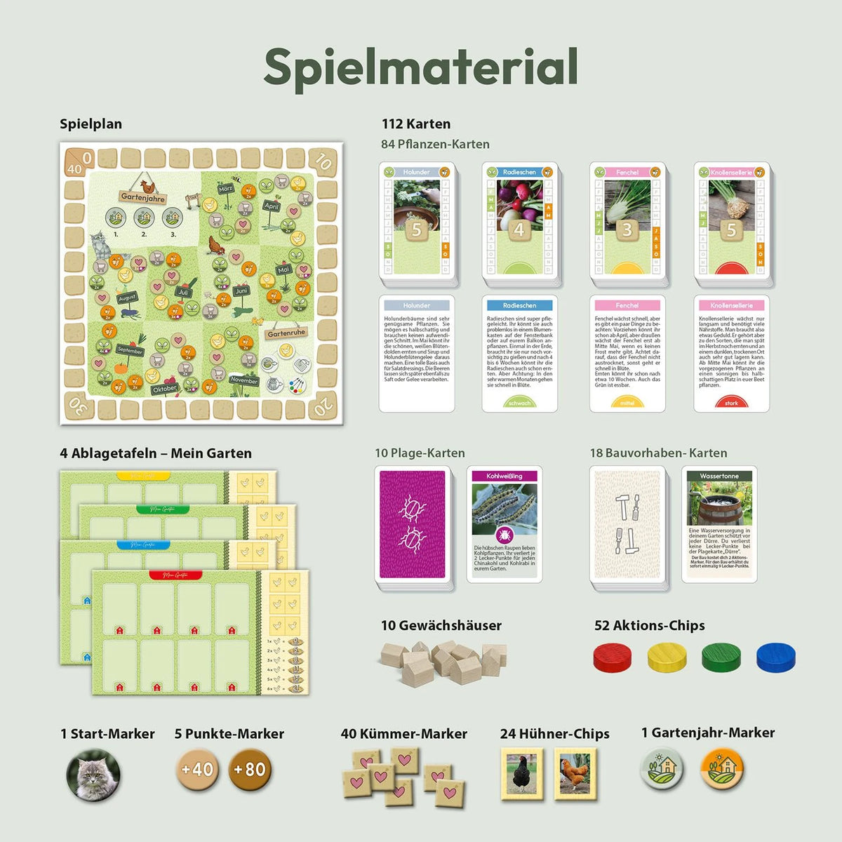 Homefarming - Das Spiel – Ansicht