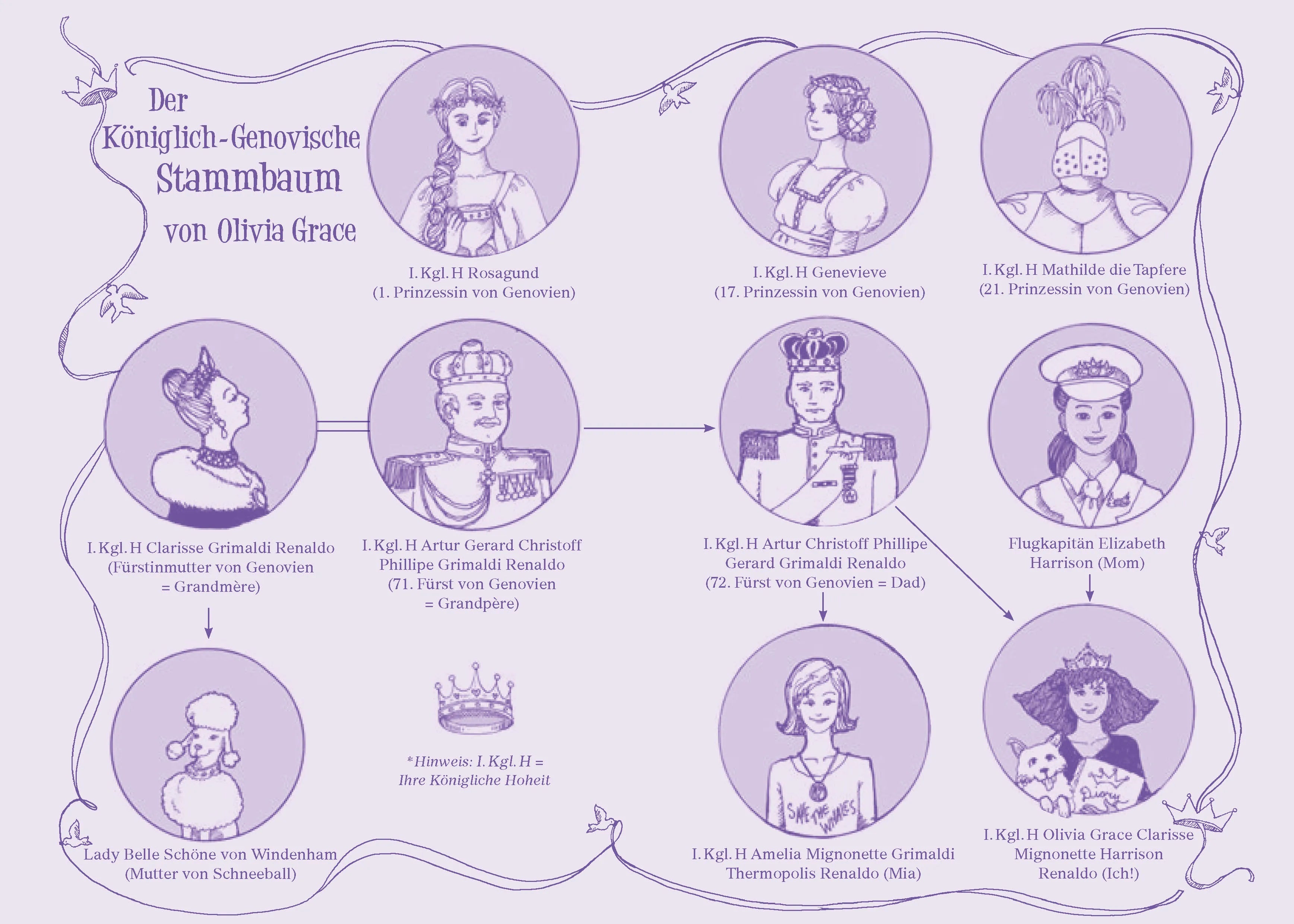 Meg Cabot - Ich bin dann mal Prinzessin – Wie küsst man einen Prinzen?