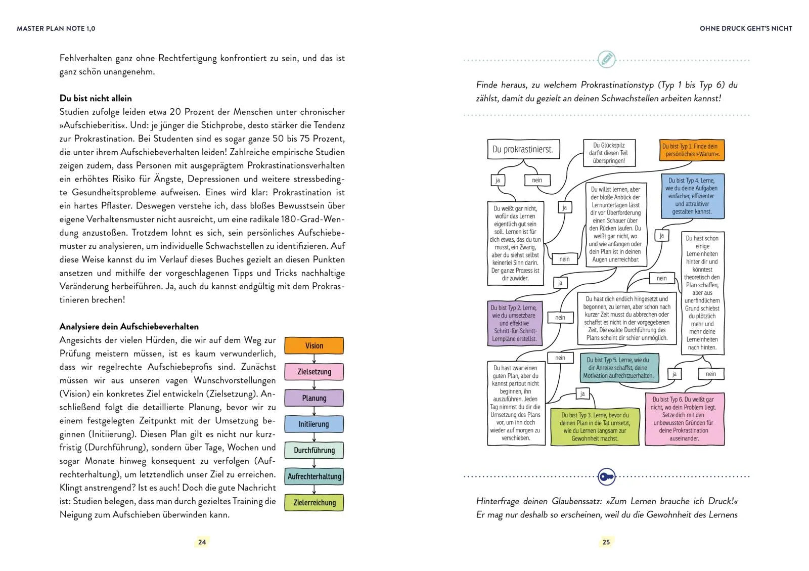 Innenansicht von 'Masterplan Note 1,0 – So lernst du smarter, nicht härter' - Taschenbuch