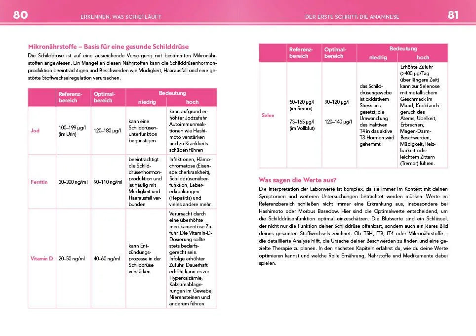 Innenansicht von 'Neustart für die Schilddrüse' - Taschenbuch