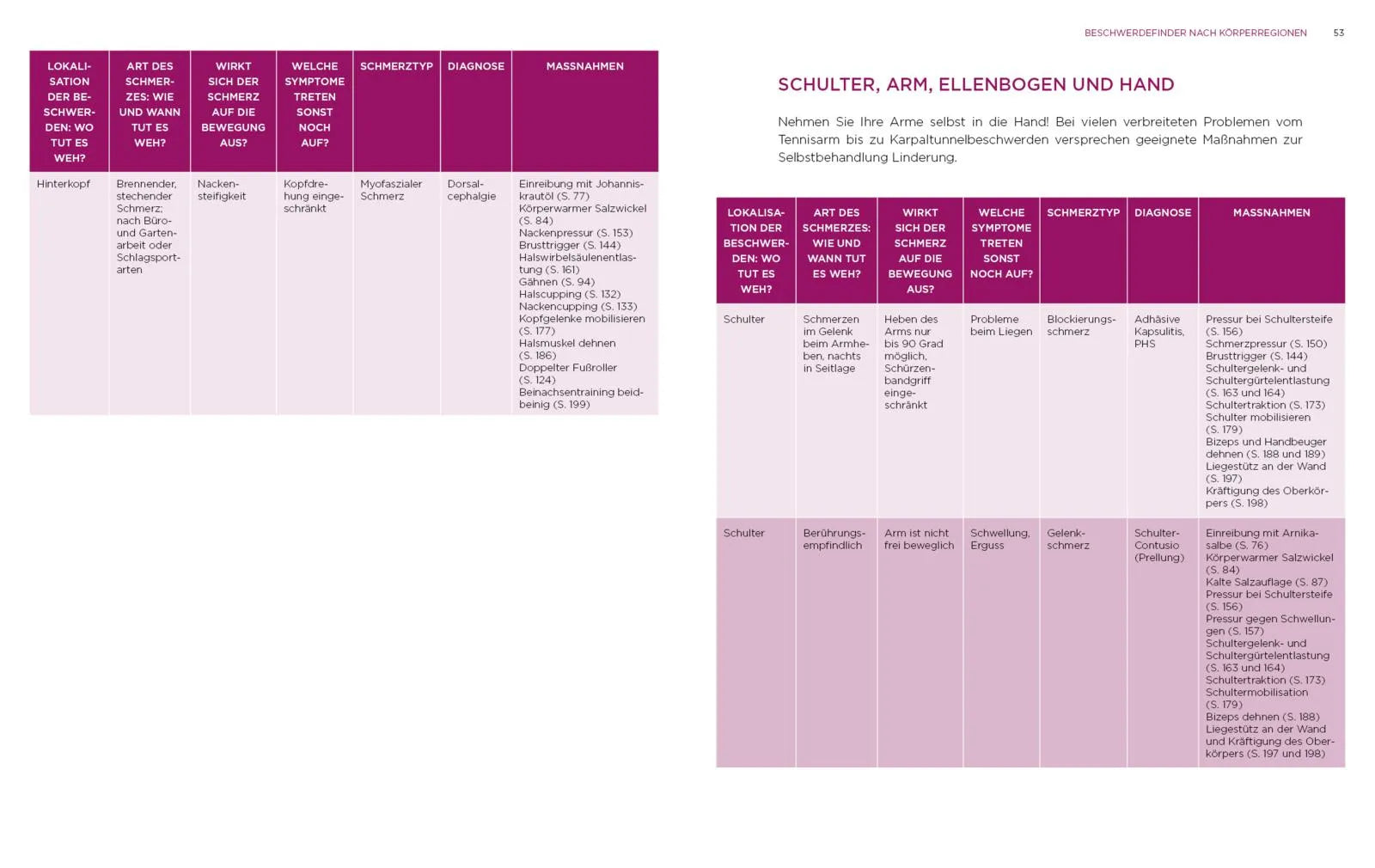 Innenansicht von 'Physiotherapie-Hausapotheke' - Taschenbuch