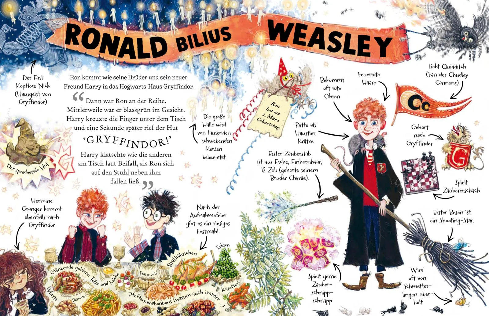 Detailansicht: Potter Guides: Ron Weasley (Hardcover)