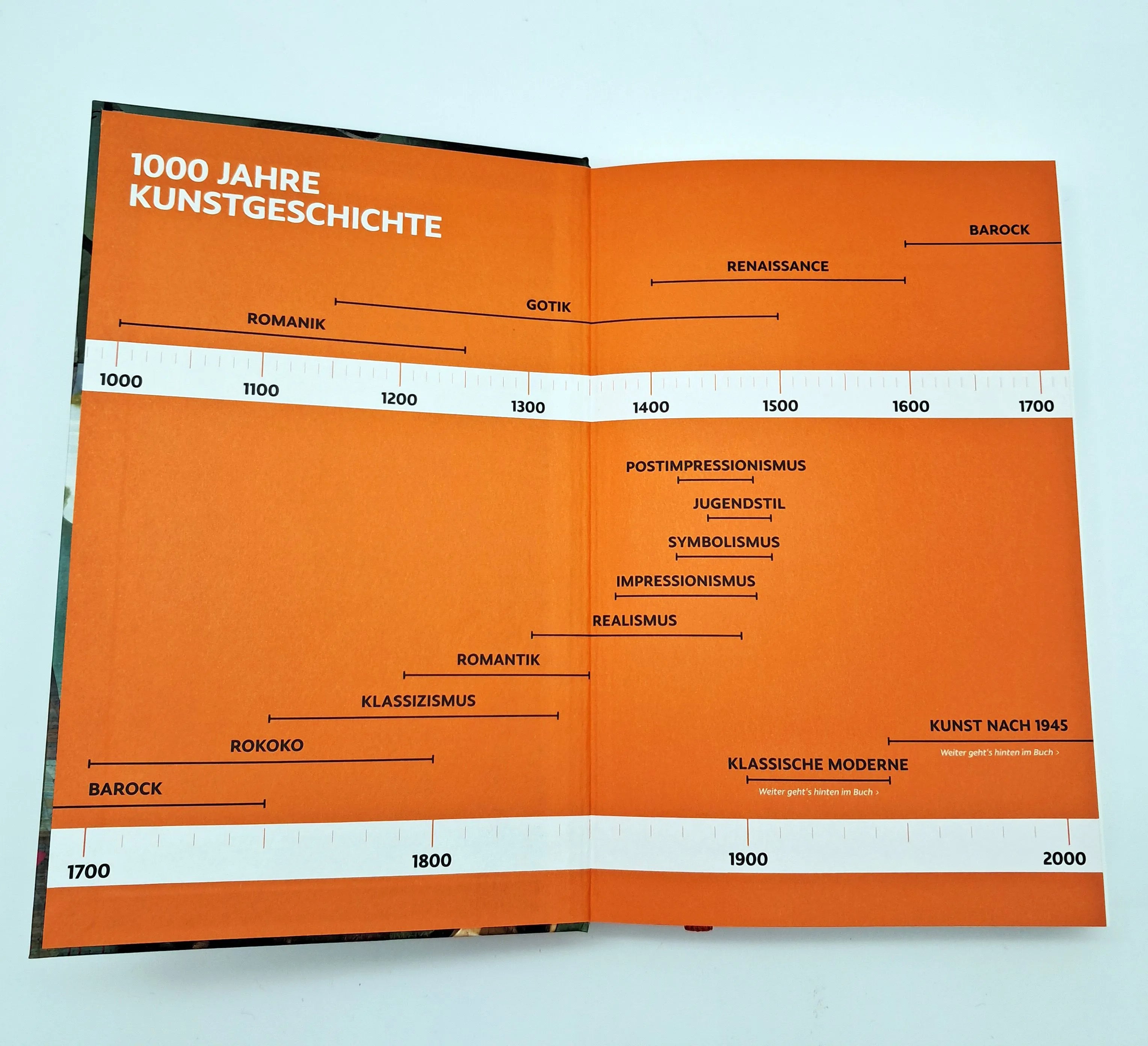 Detailansicht: Punkt Punkt Komma Strich, fertig ist die Kunstgeschicht' (Hardcover)