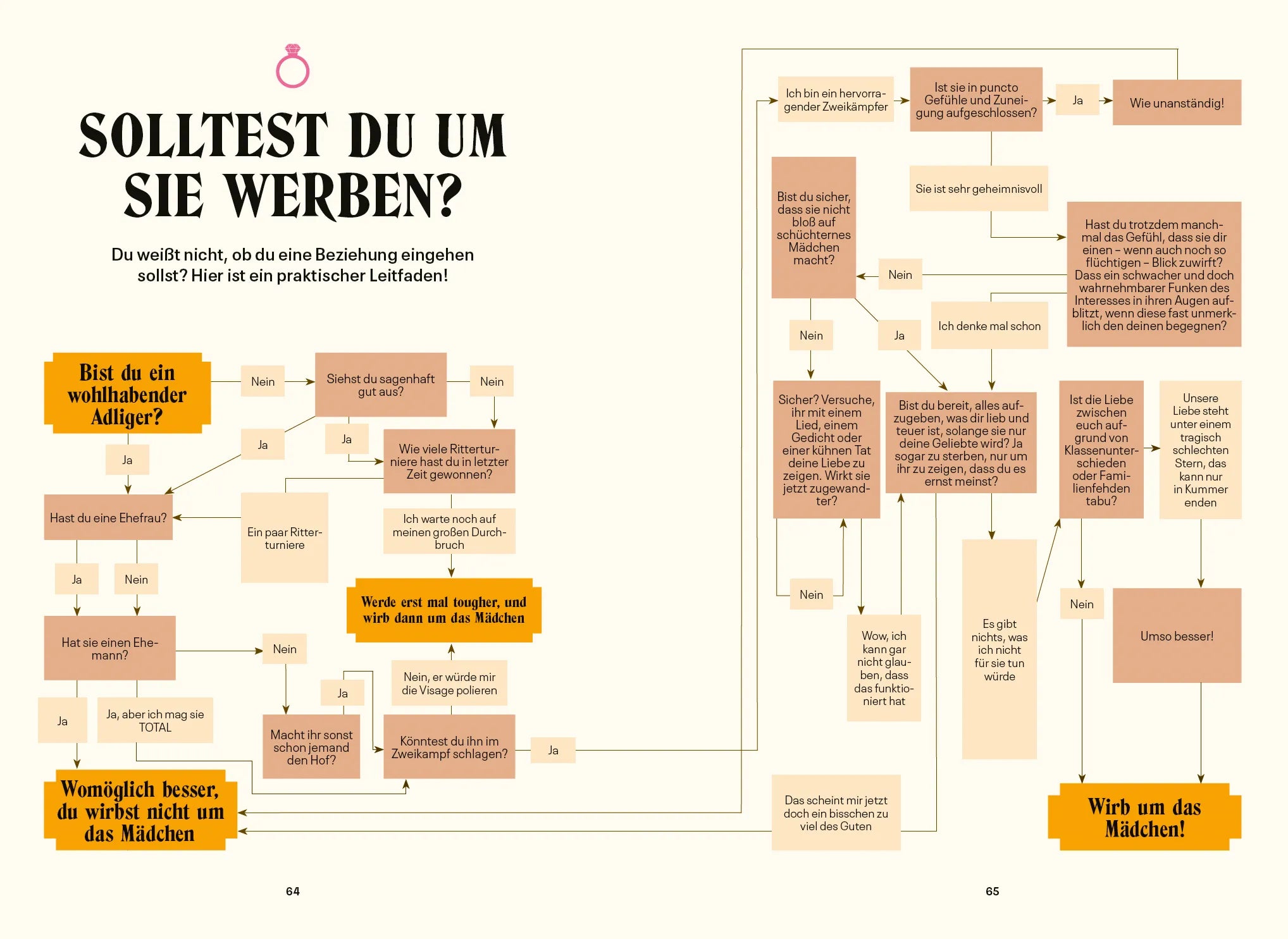 Innenansicht von 'Ritter, Fräulein, Ungeheuer oder einfach durchgeknalltes Mittelalter' - Gebundene Ausgabe