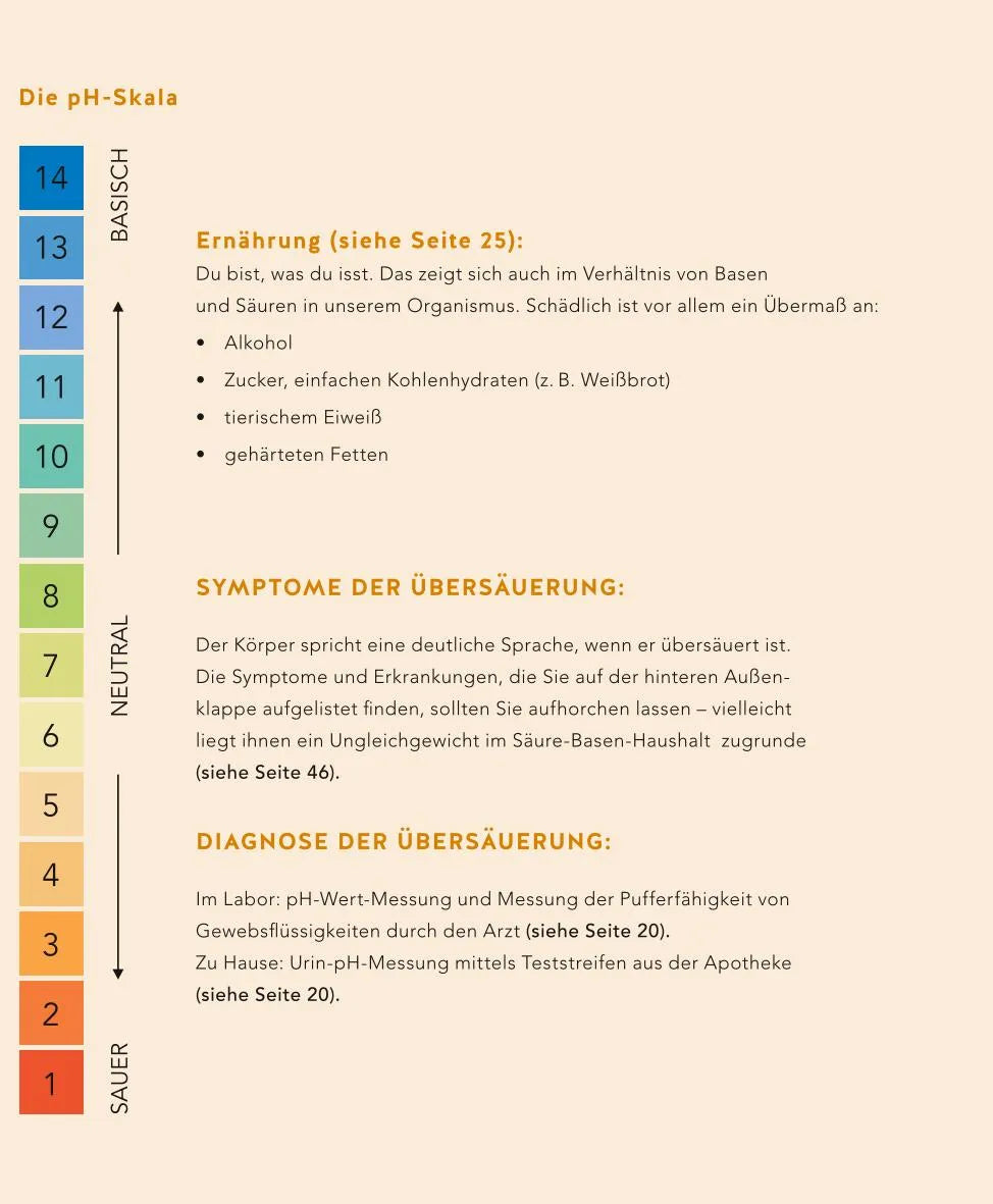 Abbildung von 'Säure-Basen-Balance'