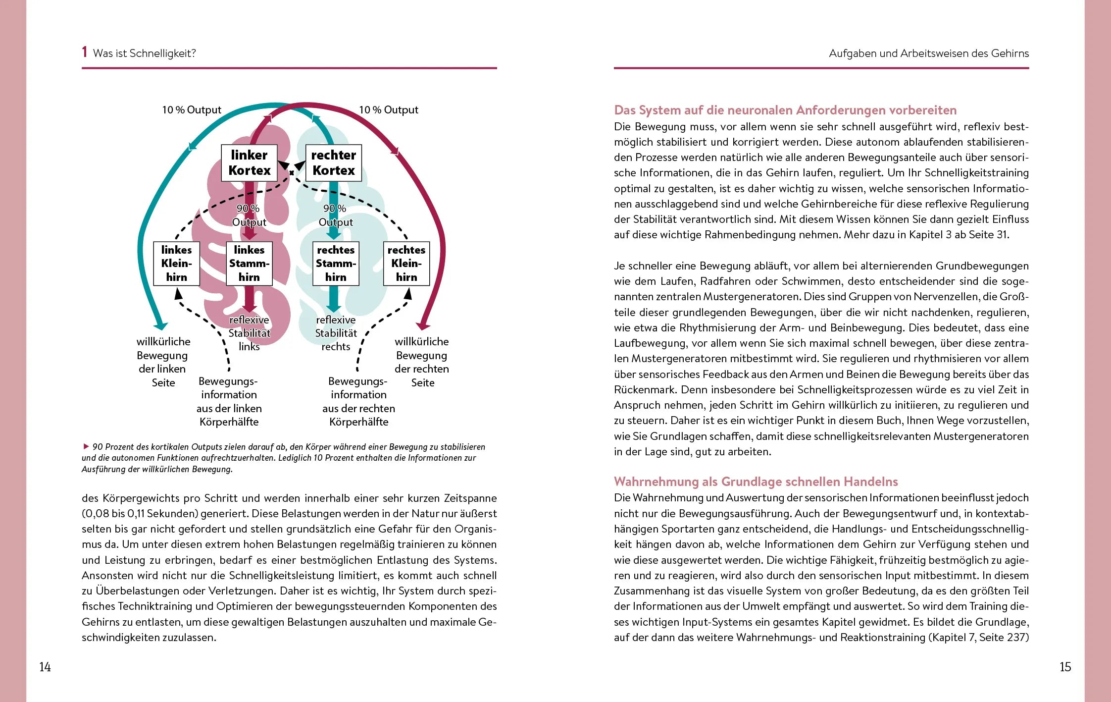 Innenansicht von 'Schnelligkeit beginnt im Gehirn' - Taschenbuch