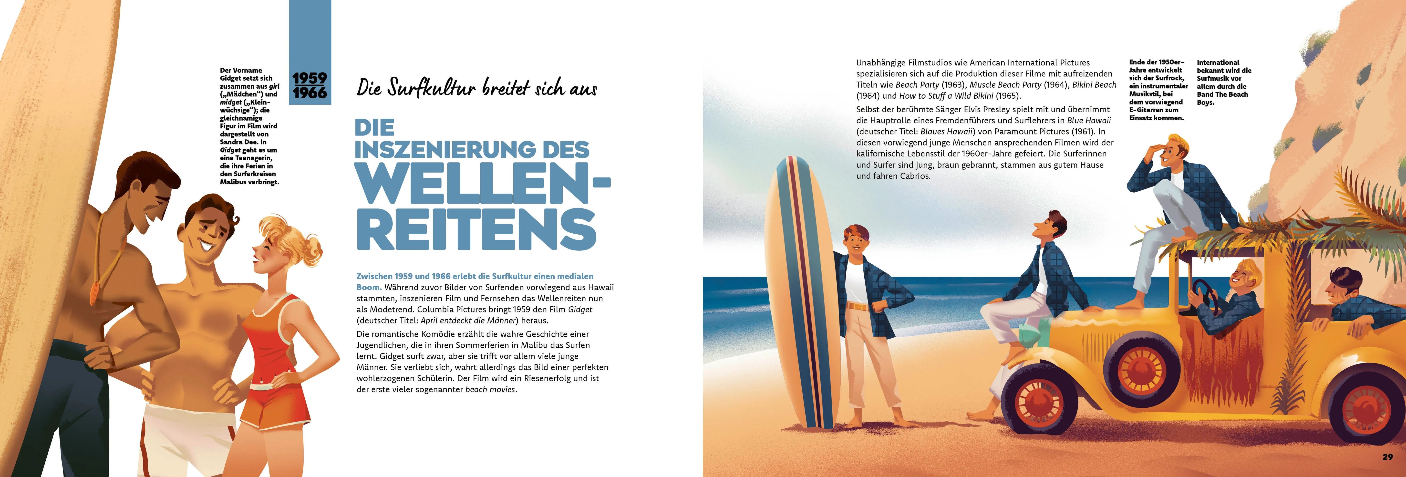 Detailansicht: Surfen (Hardcover)