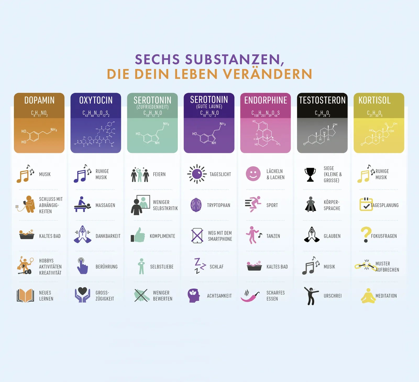 Abbildung von 'High on Life: Du bestimmst, wie du dich fühlst'