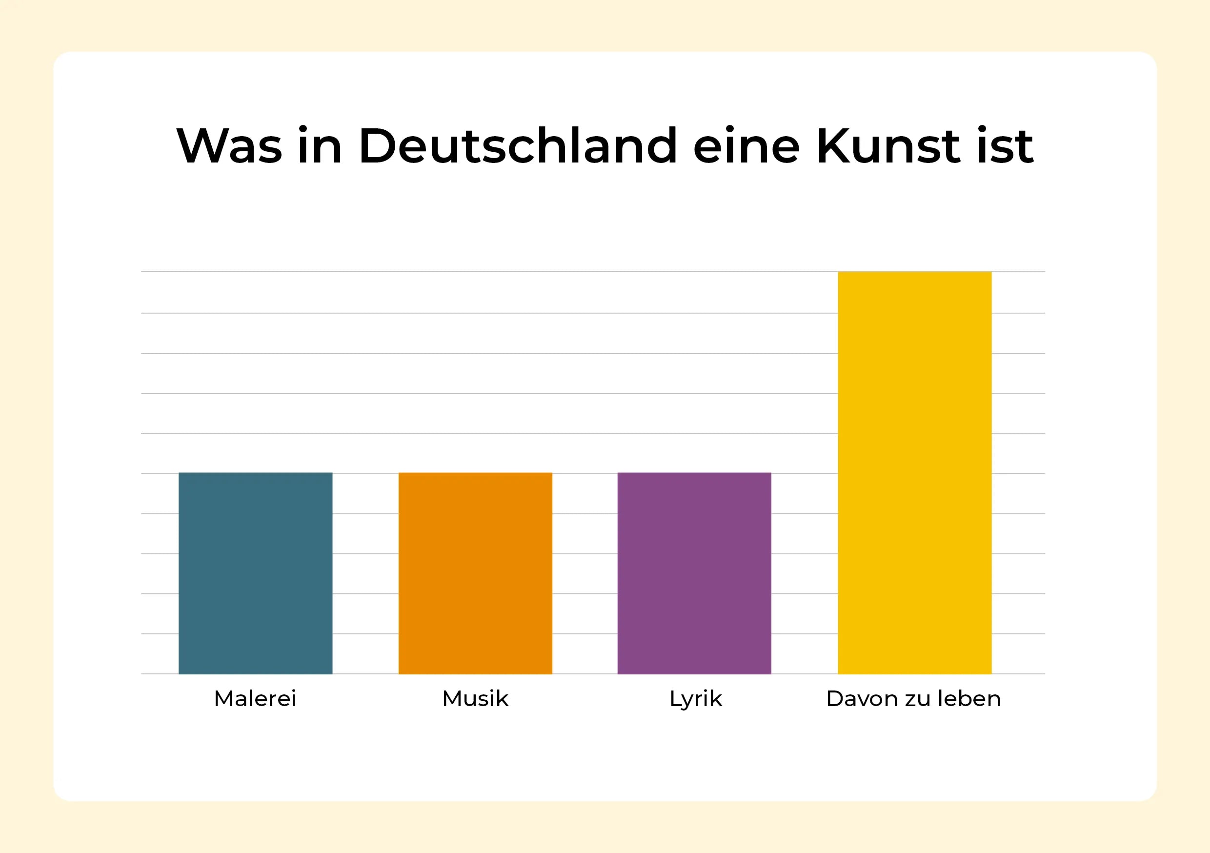 Detailansicht: Wofür Frauen sich rechtfertigen müssen (Taschenbuch)