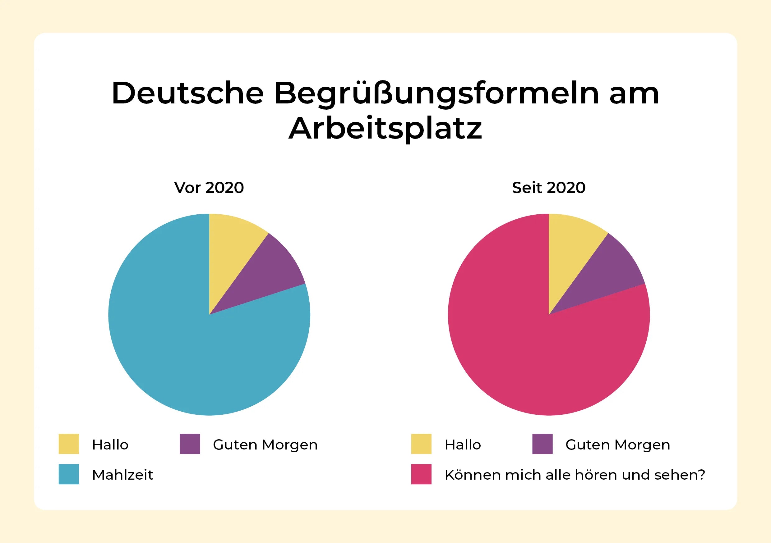 Detailansicht: Wofür Frauen sich rechtfertigen müssen (Taschenbuch)