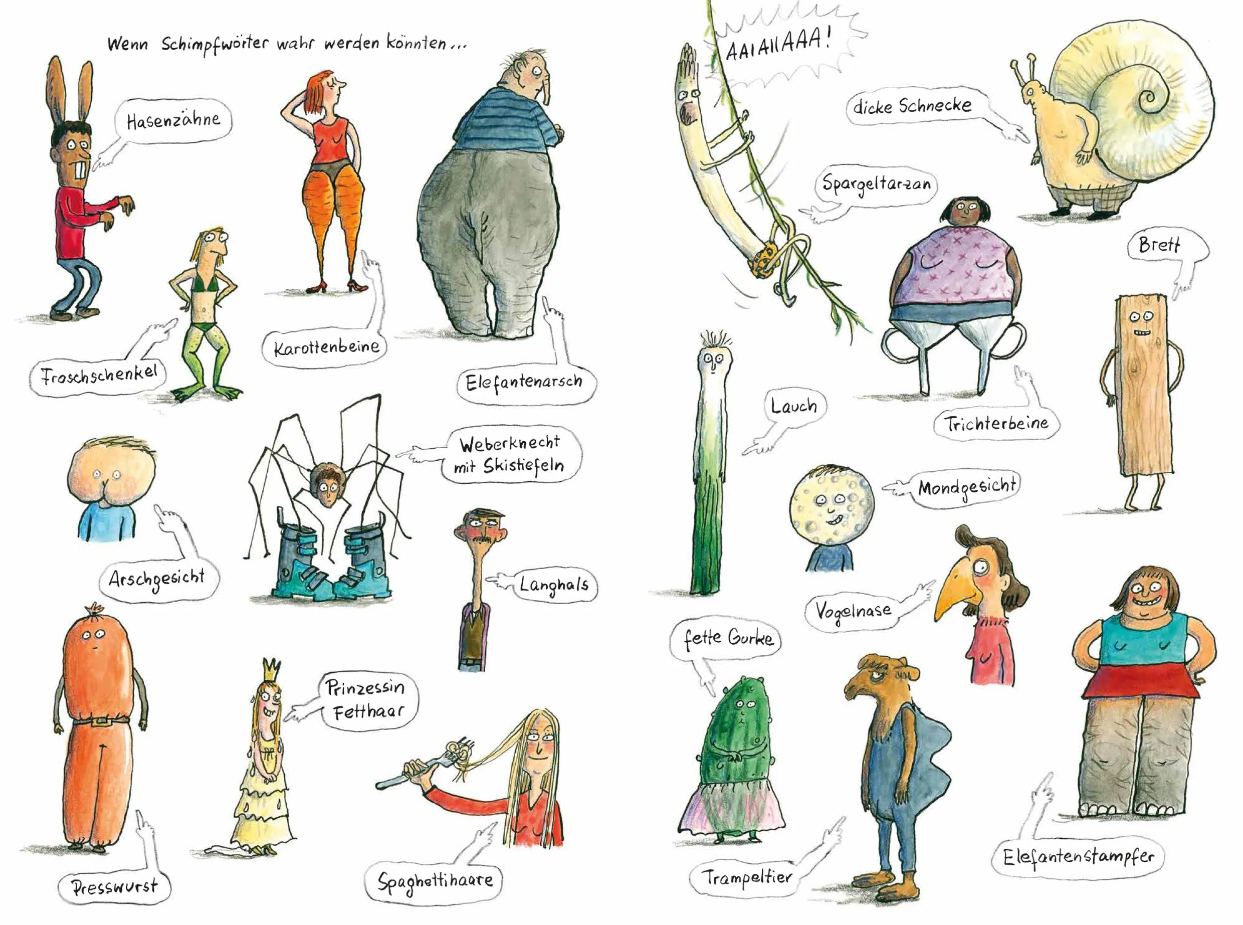 Abbildung von 'AnyBody'