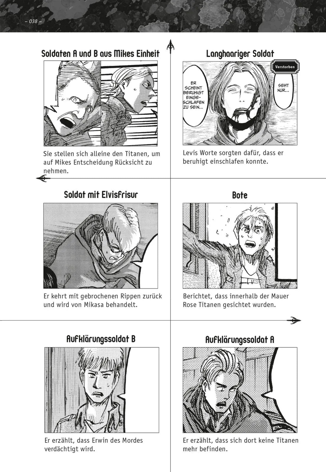 Abbildung von 'Attack on Titan: Character Guide Final'