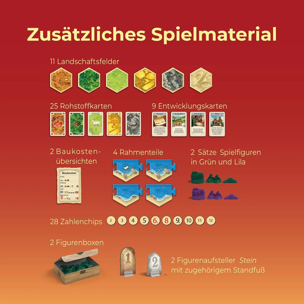 CATAN - Das Spiel - Erweiterung für 5-6 Personen – Ansicht