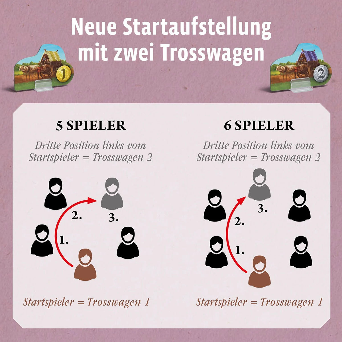 Catan Händler & Barbaren Ergänzung 5/6 Spieler – Ansicht