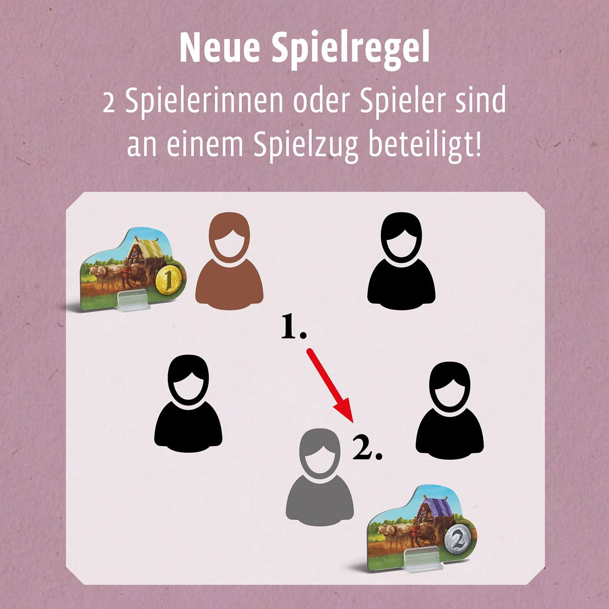 Catan Händler & Barbaren Ergänzung 5/6 Spieler – Ansicht