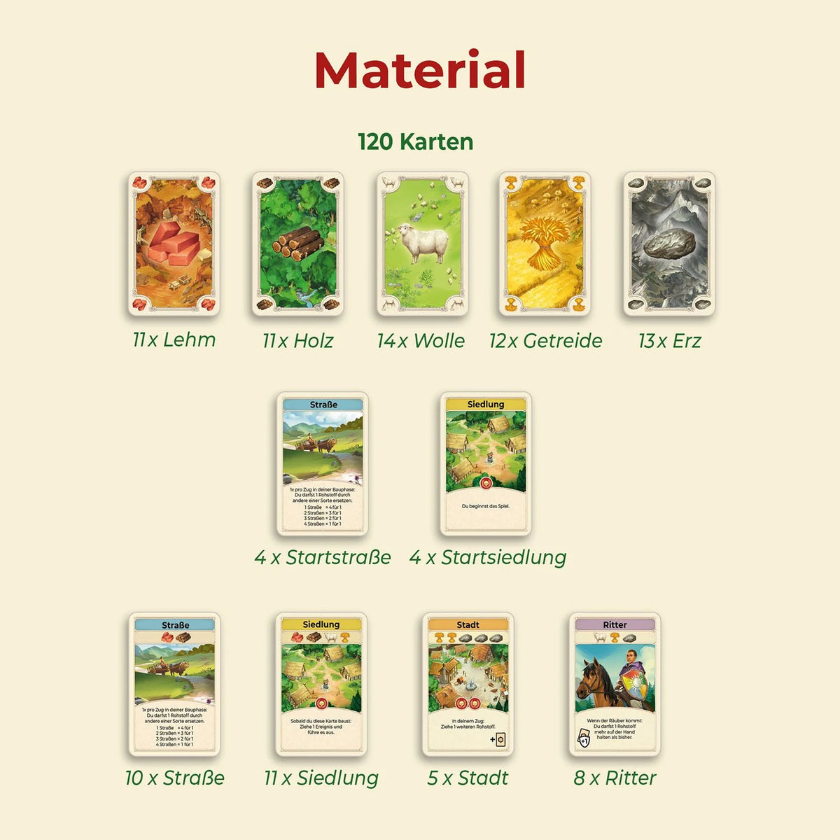 CATAN - Das Kartenspiel – Ansicht