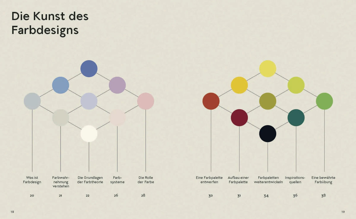 Detailansicht: Color Codes (Hardcover)