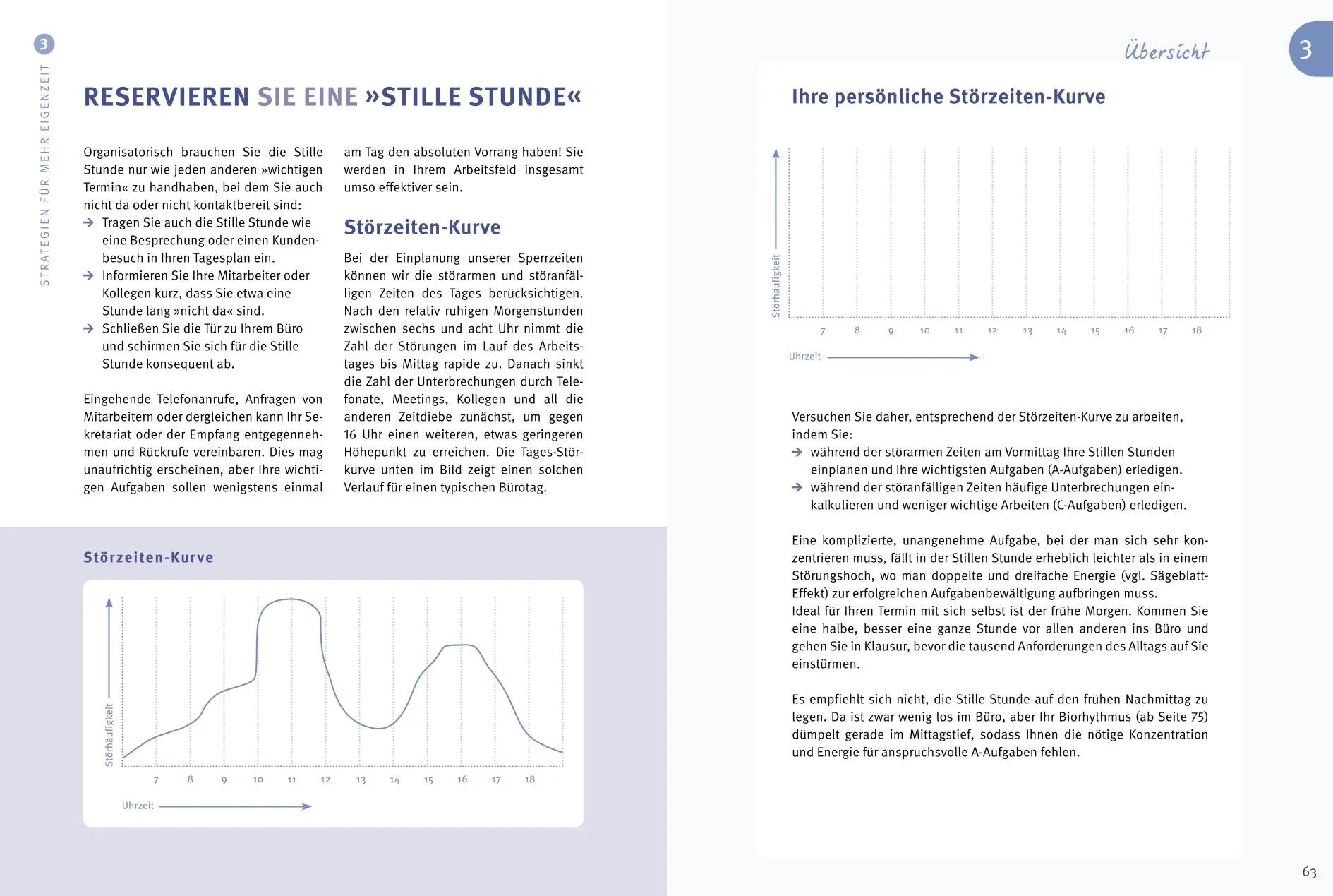Produktansicht: Das 1x1 des Zeitmanagement (Taschenbuch)