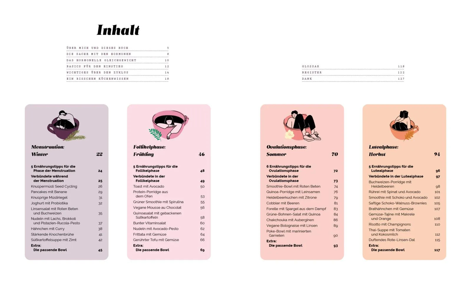 Innenansicht von 'Dein Zyklus – deine Ernährung' - Taschenbuch