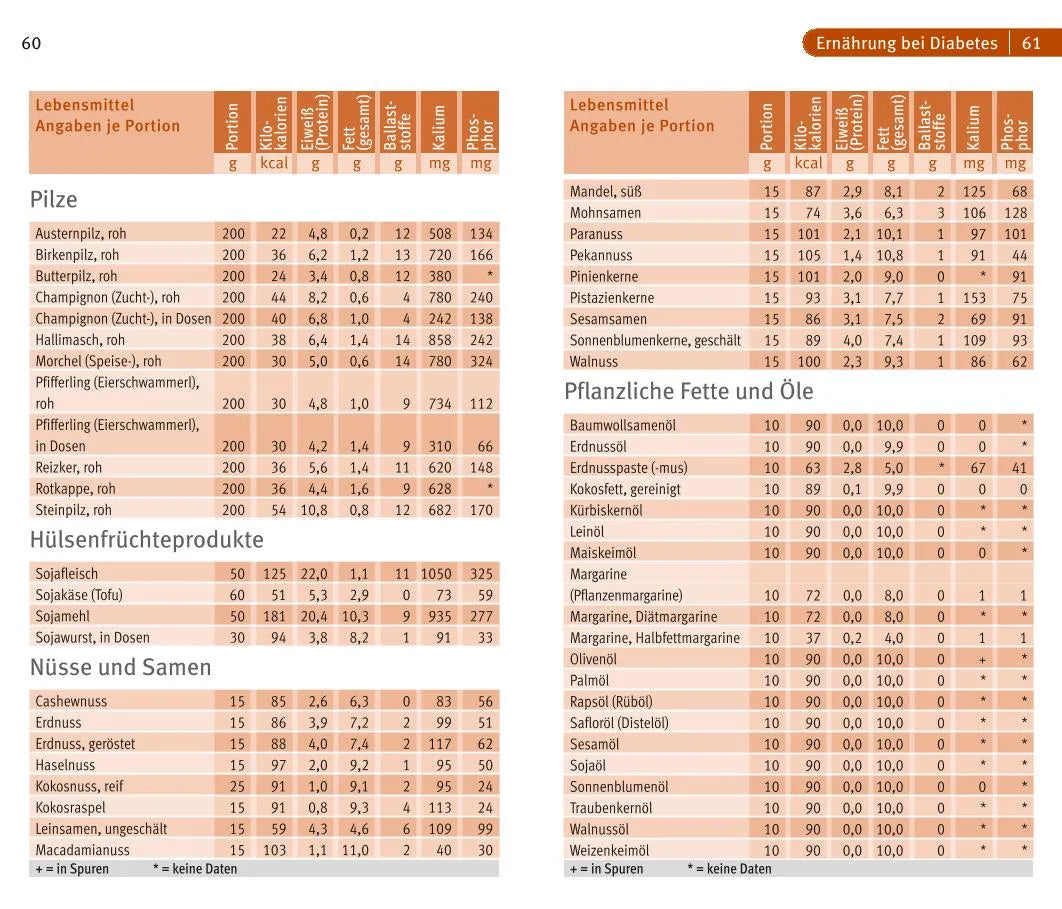 Abbildung von 'Diabetes'