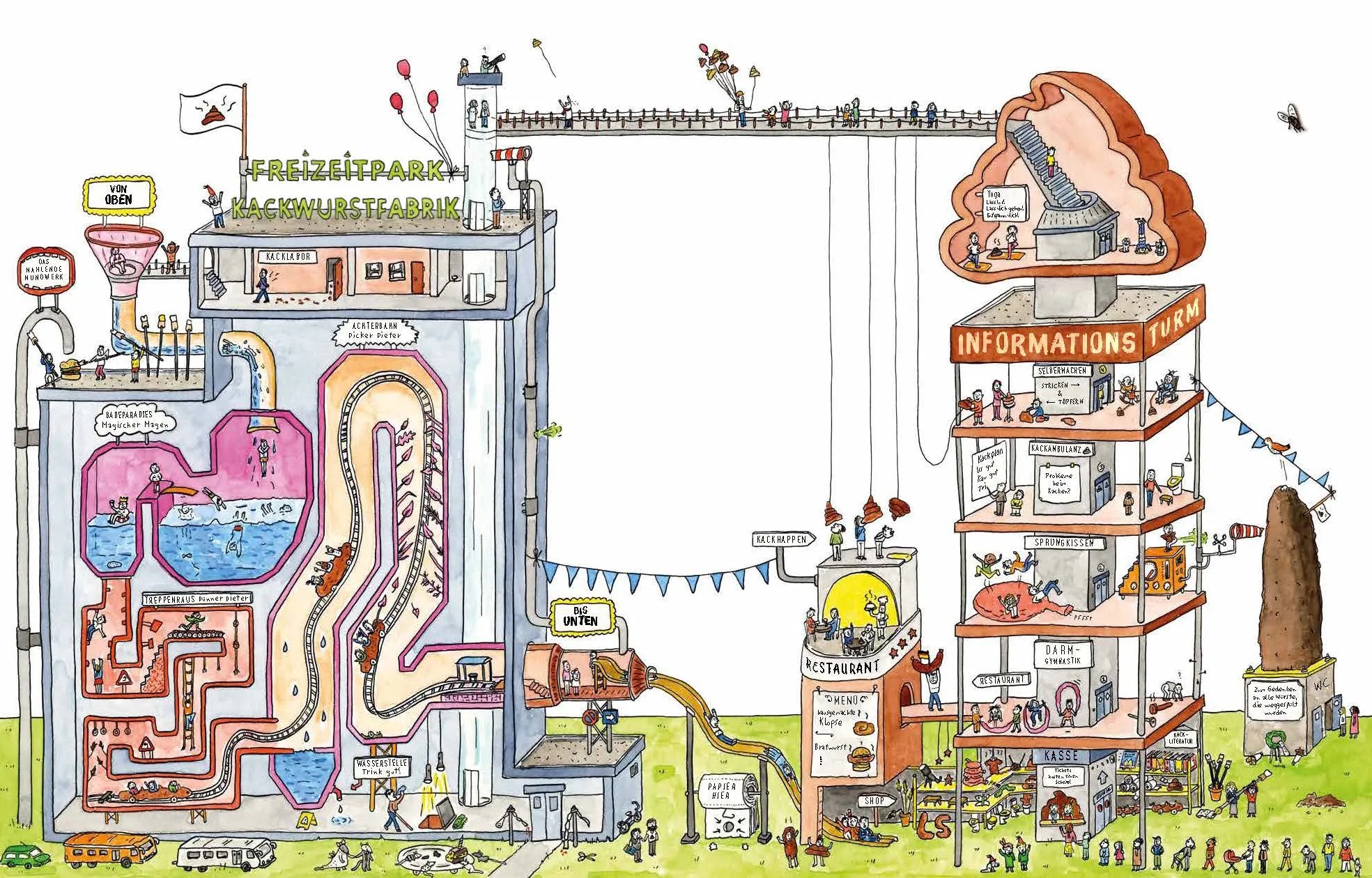 Detailansicht: Die Kackwurstfabrik (Hardcover)