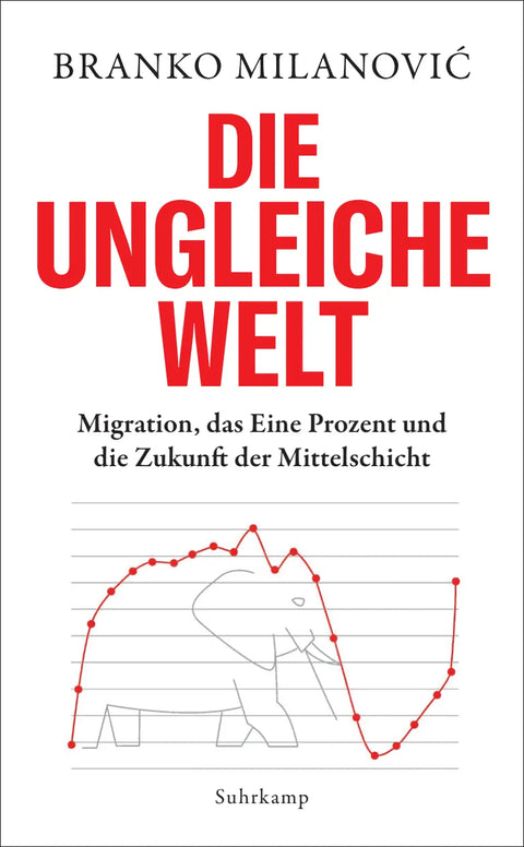 Die ungleiche Welt