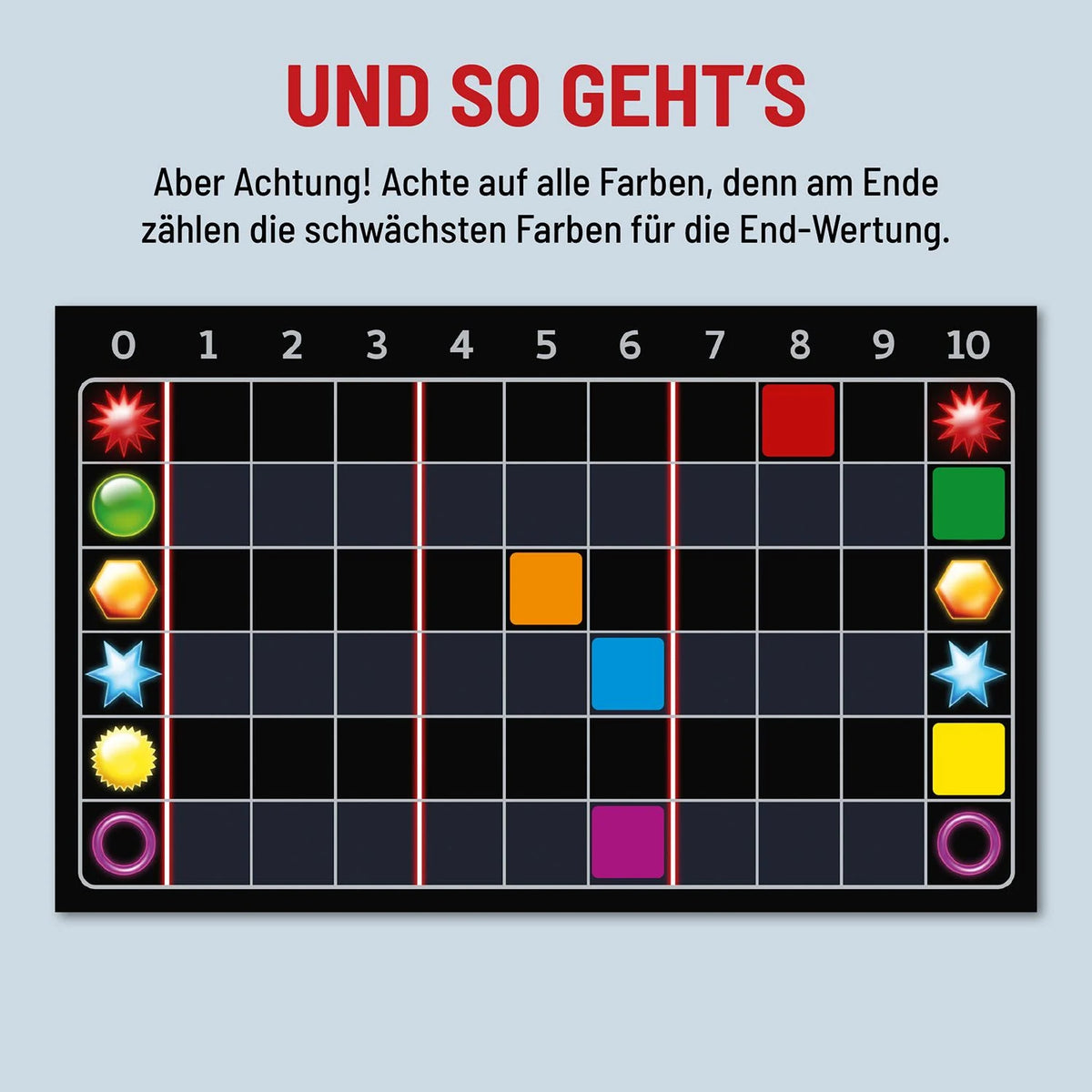 Einfach Genial Das Kartenspiel – Ansicht