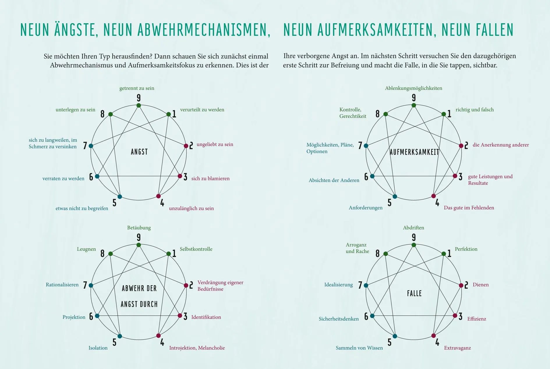 Abbildung von 'Enneagramm'