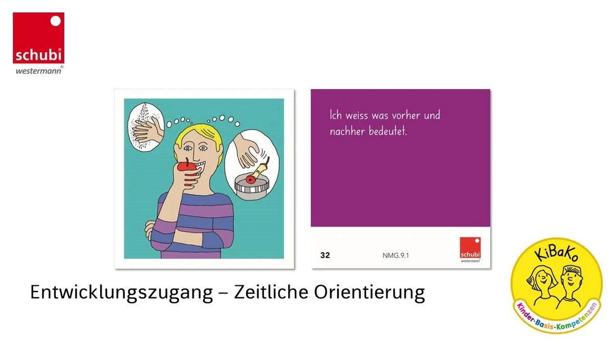KiBaKo Kompetenz-Karten – Ansicht