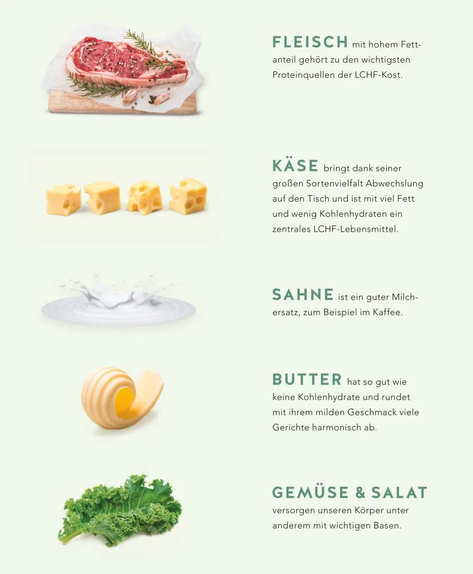 Abbildung von 'Low Carb High Fat für Einsteiger'
