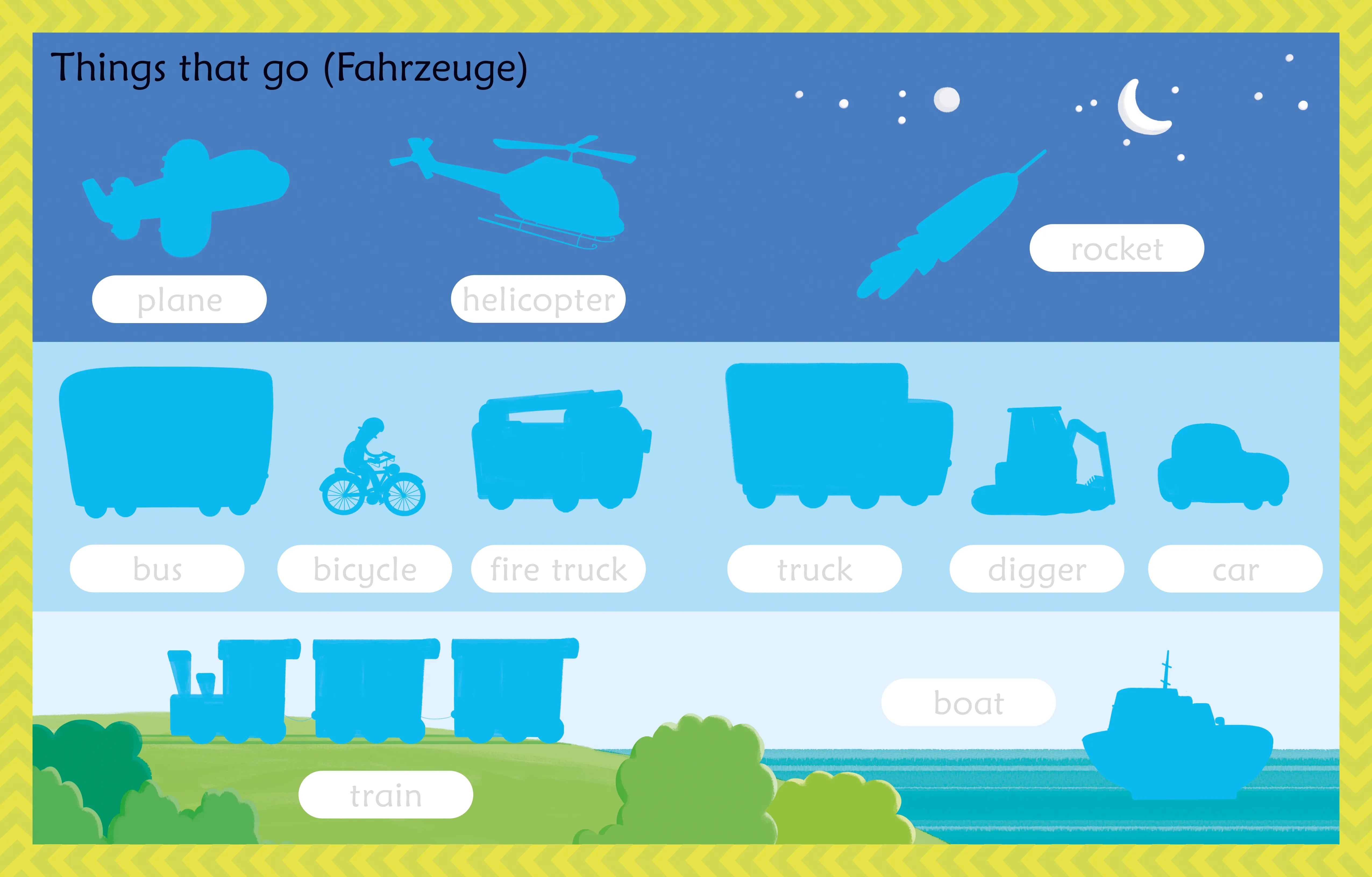 Abbildung von 'Mein erstes Stickerbuch: 100 englische Wörter'