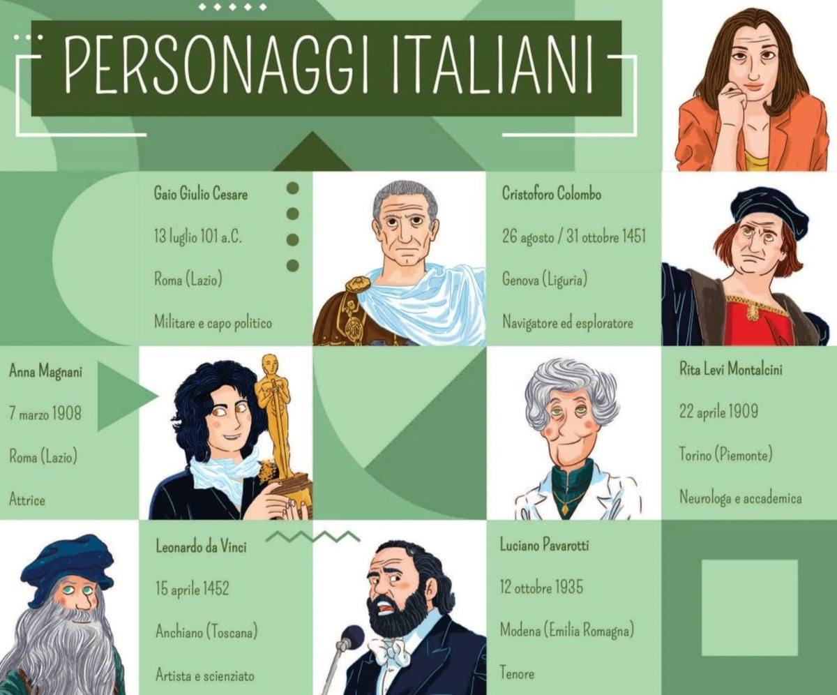 Lernspiel: Personaggi italiani