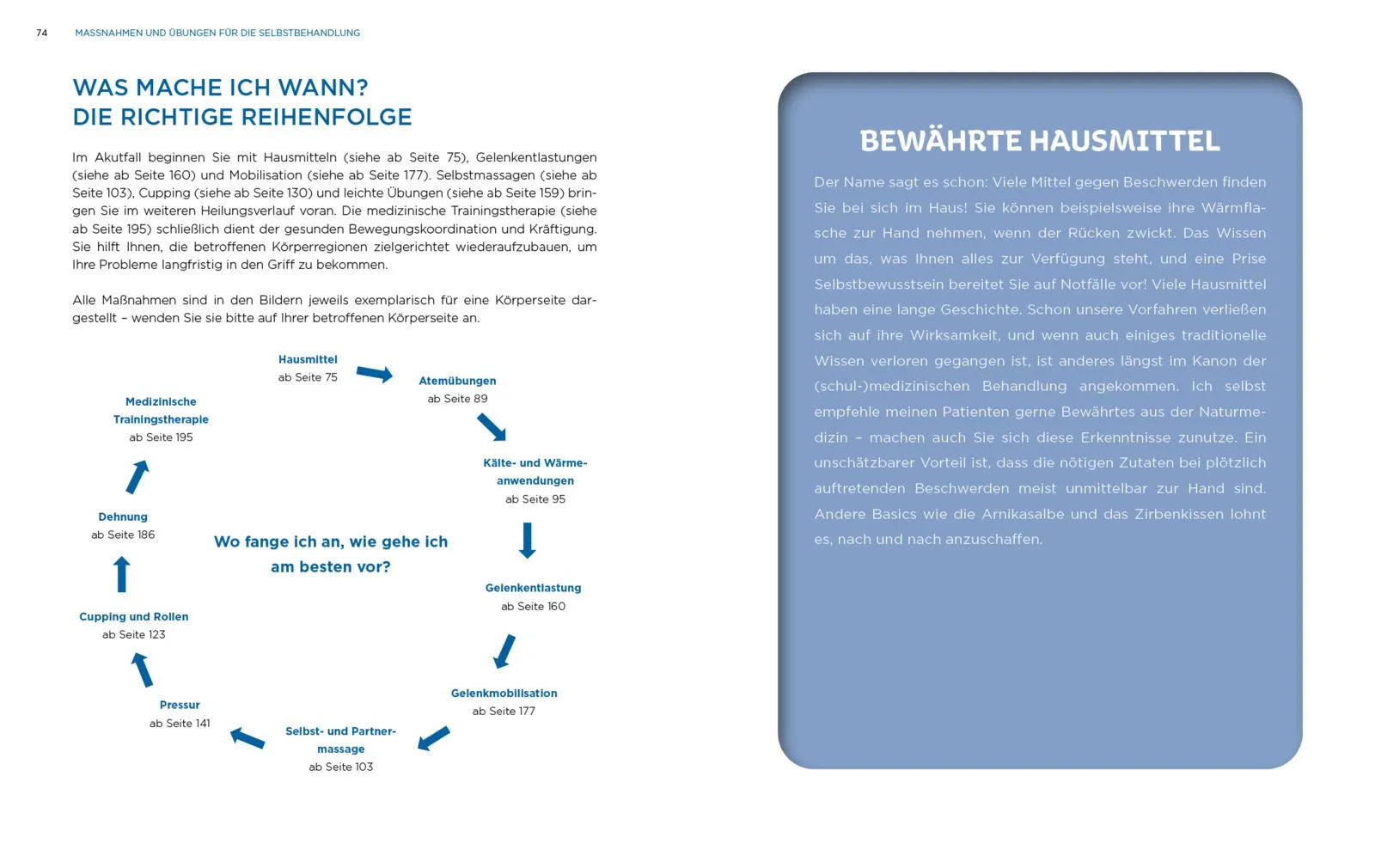 Innenansicht von 'Physiotherapie-Hausapotheke' - Taschenbuch