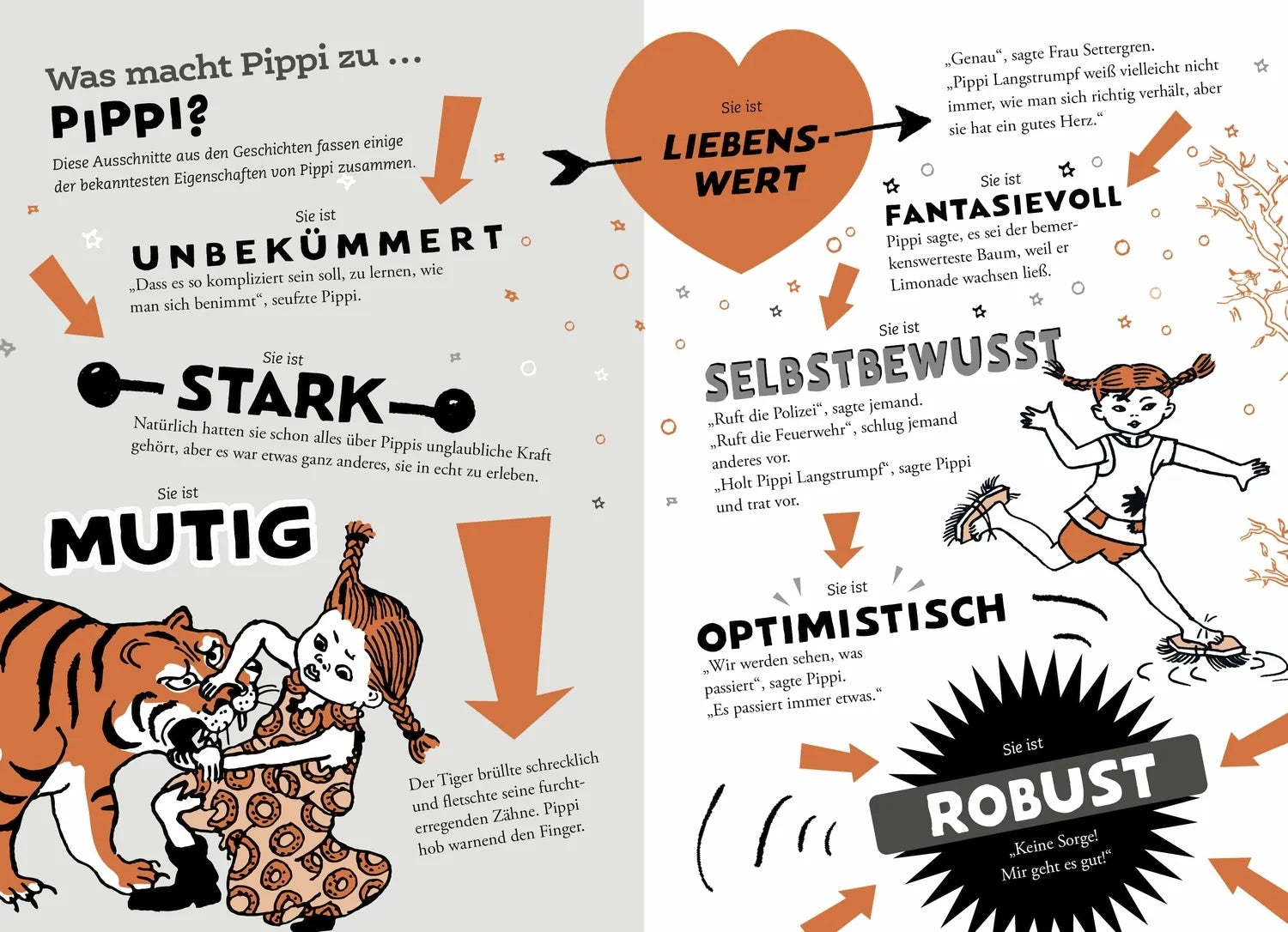 Abbildung von 'Pippi – Das stärkste Mädchen der Welt'