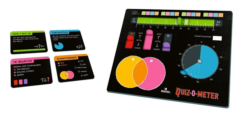 QUIZ-O-METER – Ansicht