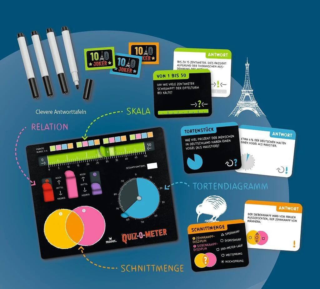QUIZ-O-METER – Ansicht